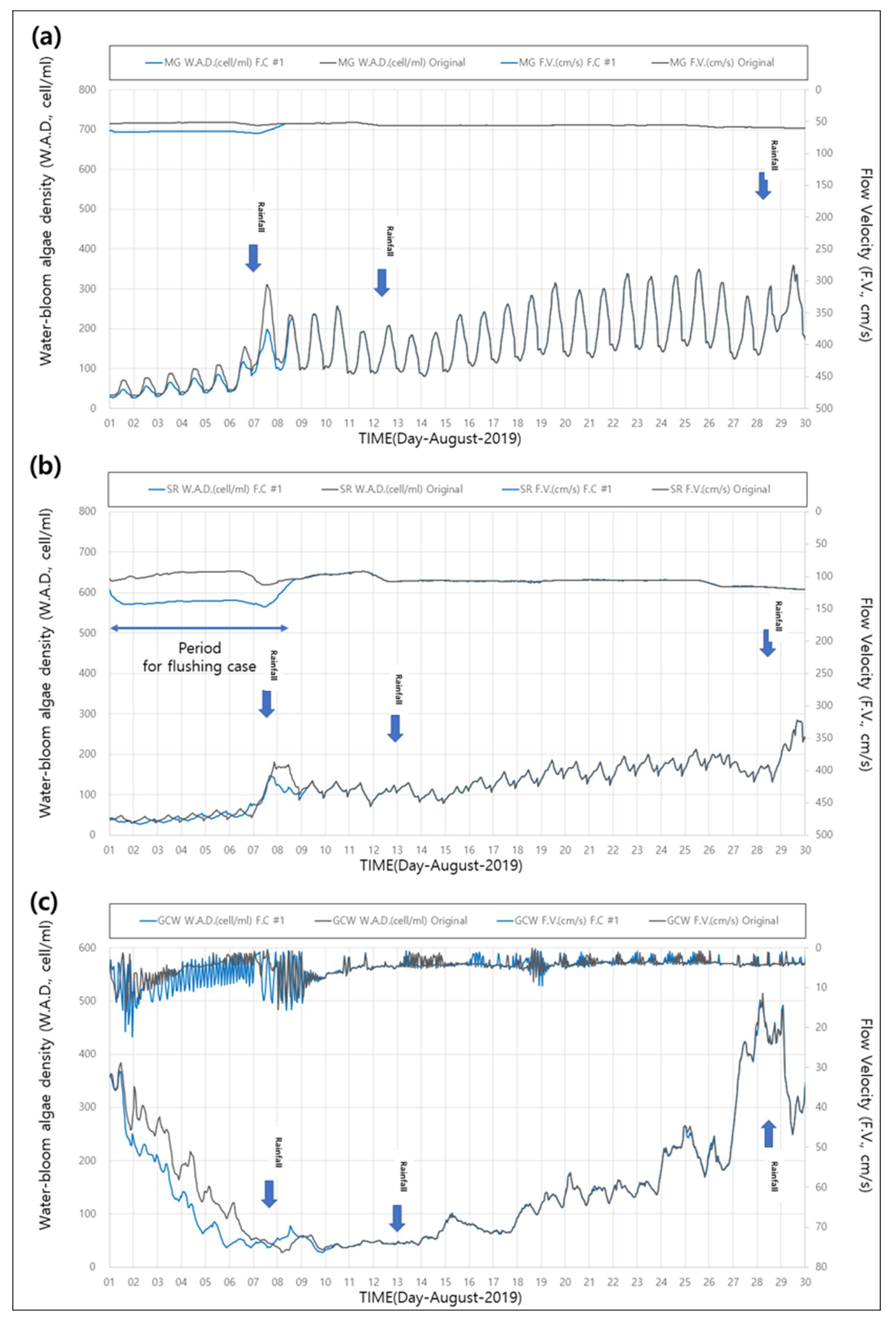 Water 14 01315 g007 Water 14 01315 g007