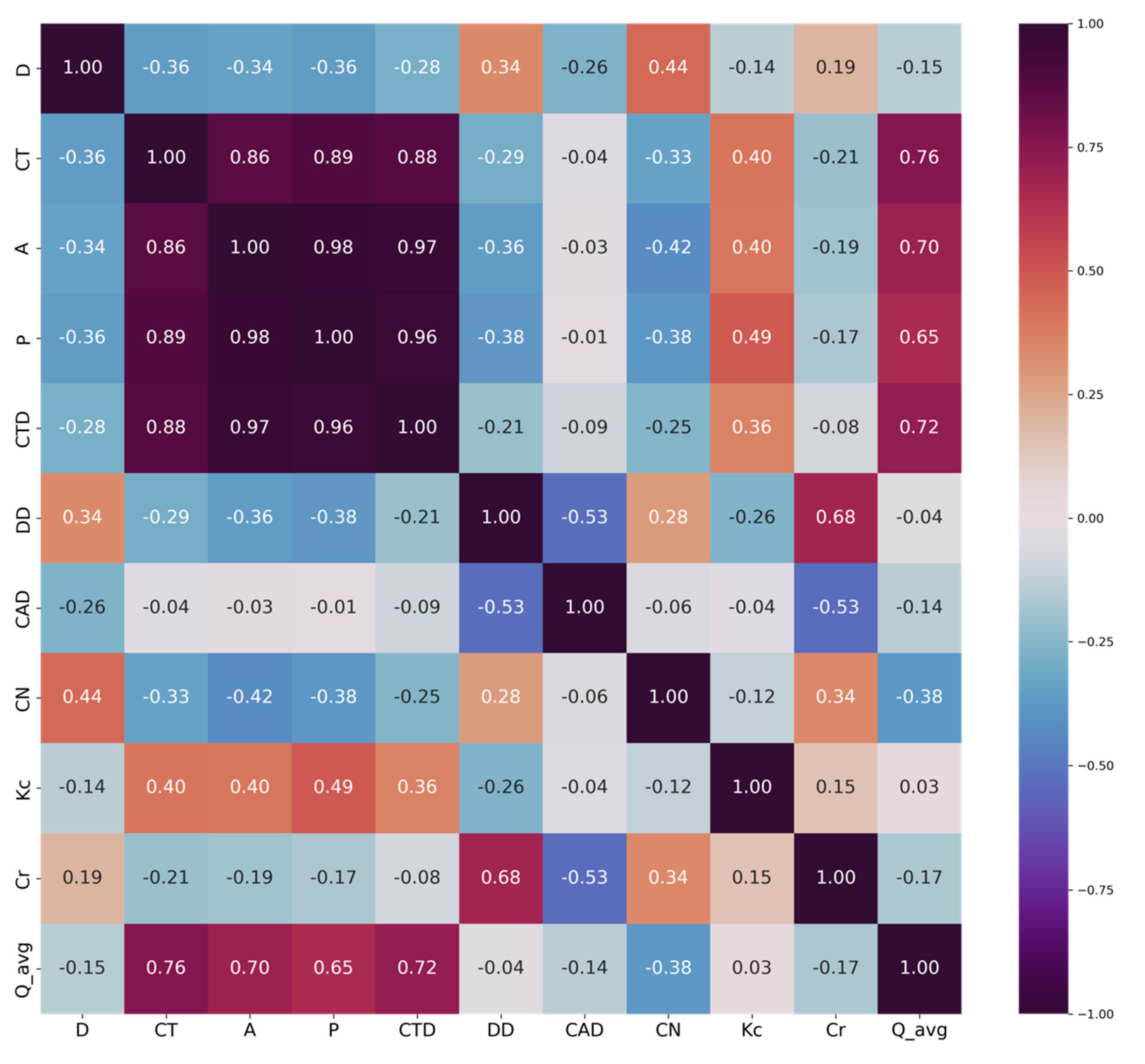 Water | Free Full-Text | Deep Learning for Streamflow Regionalization ...