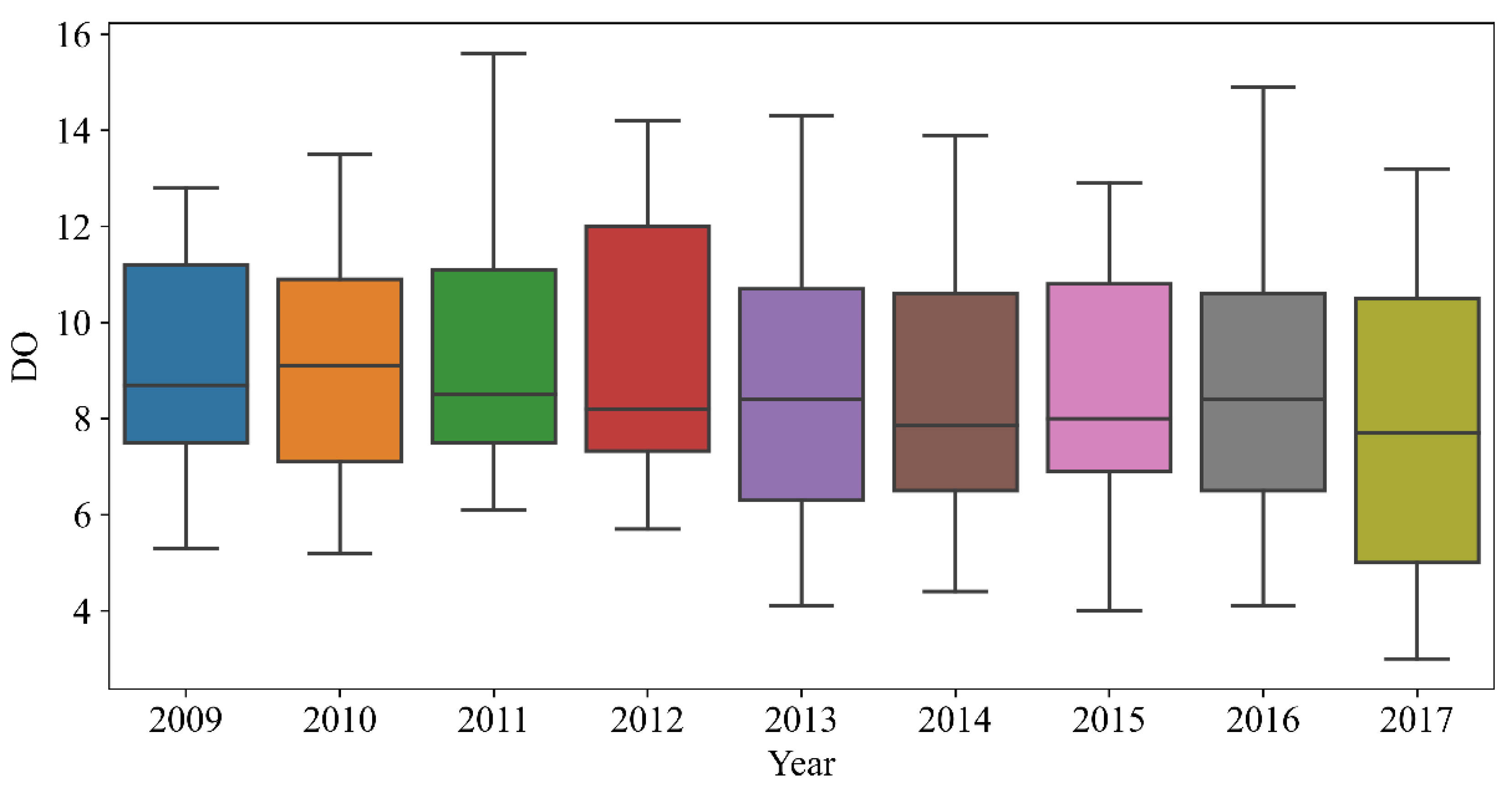 Water 14 01322 g002 550