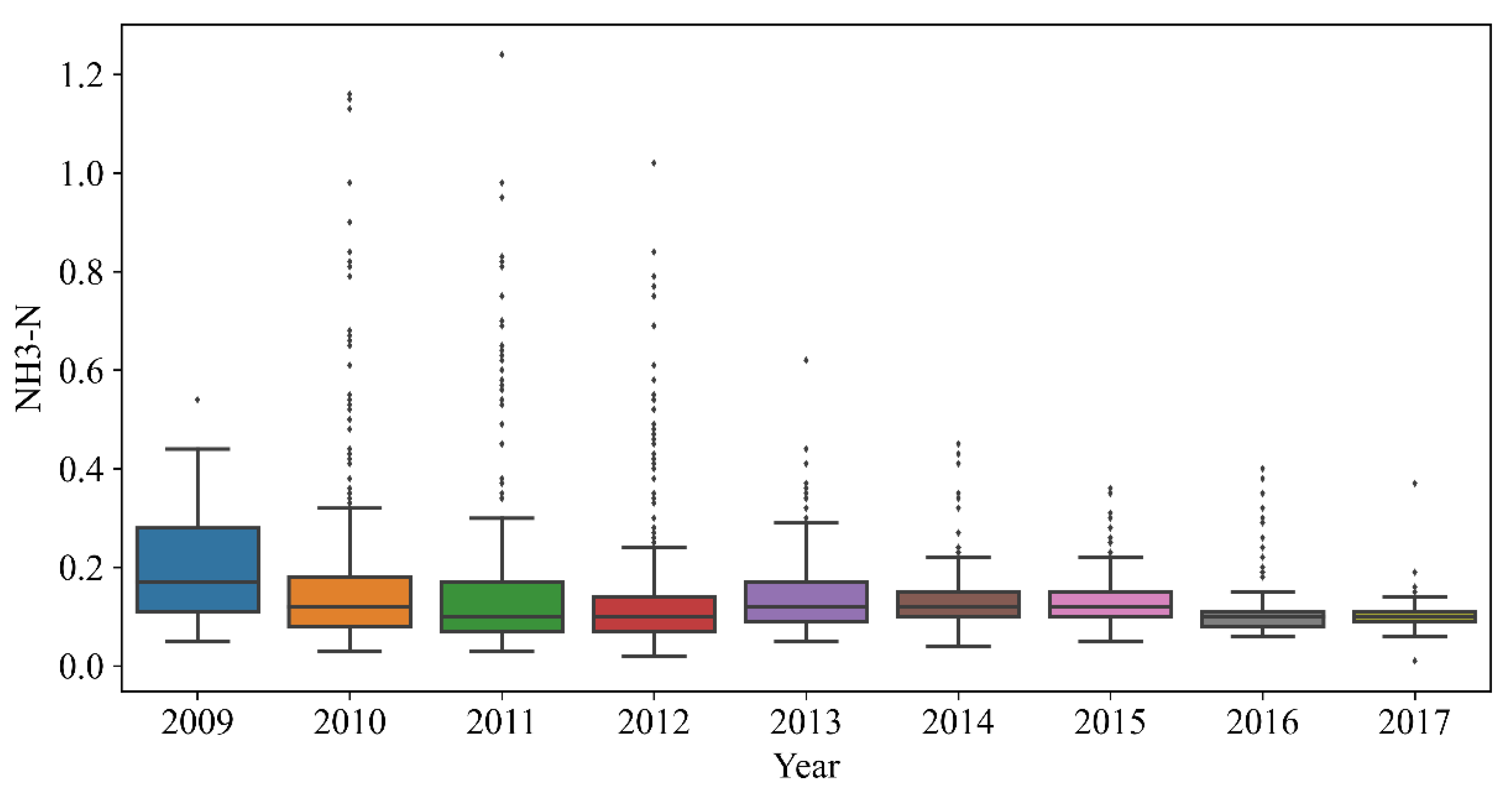 Water 14 01322 g004 550