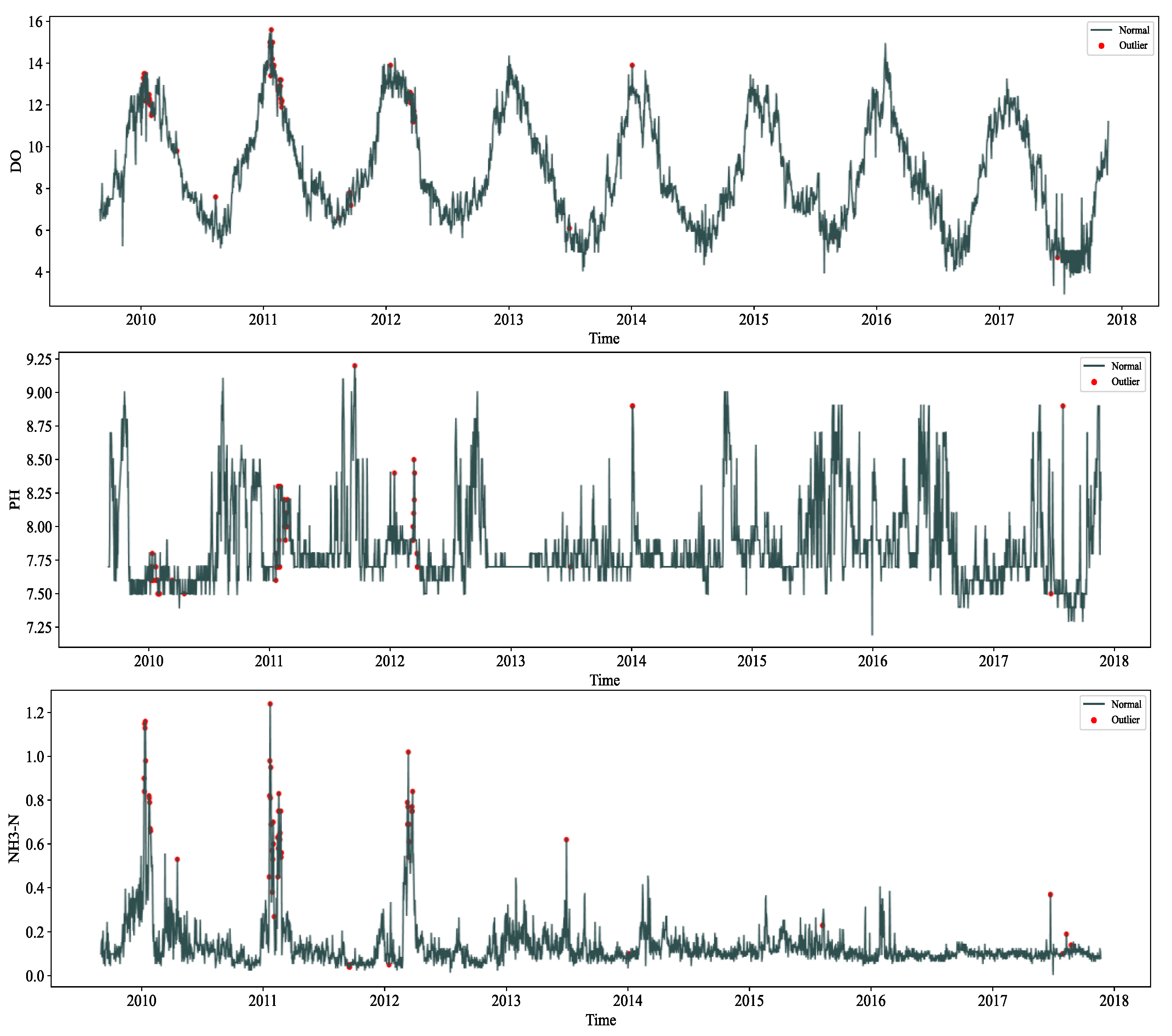 Water 14 01322 g006 550