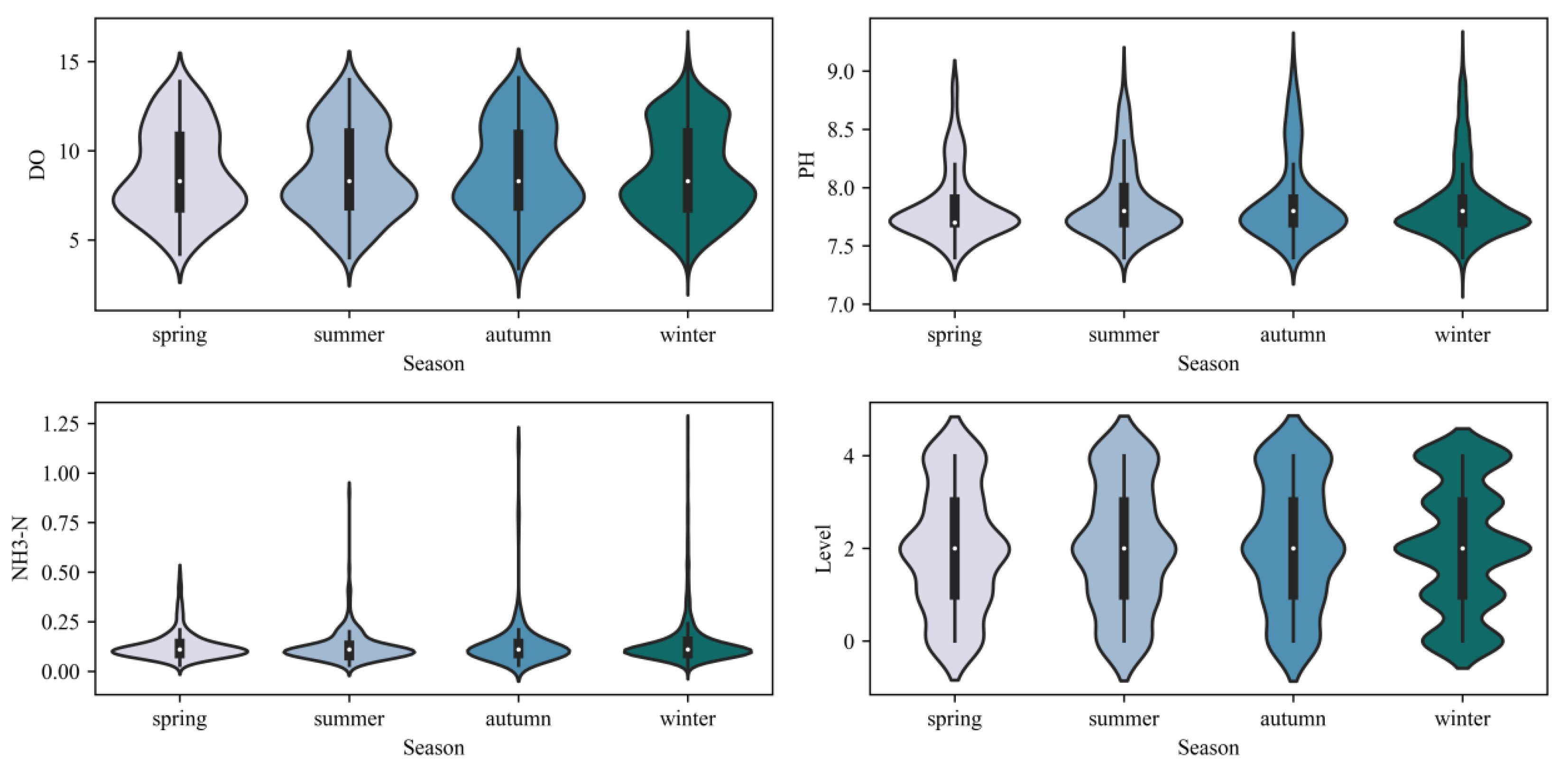 Water 14 01322 g008 550