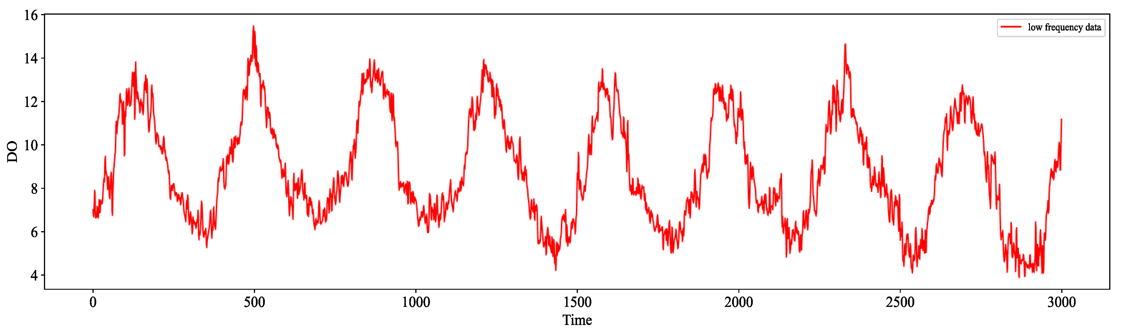 Water 14 01322 g009 550