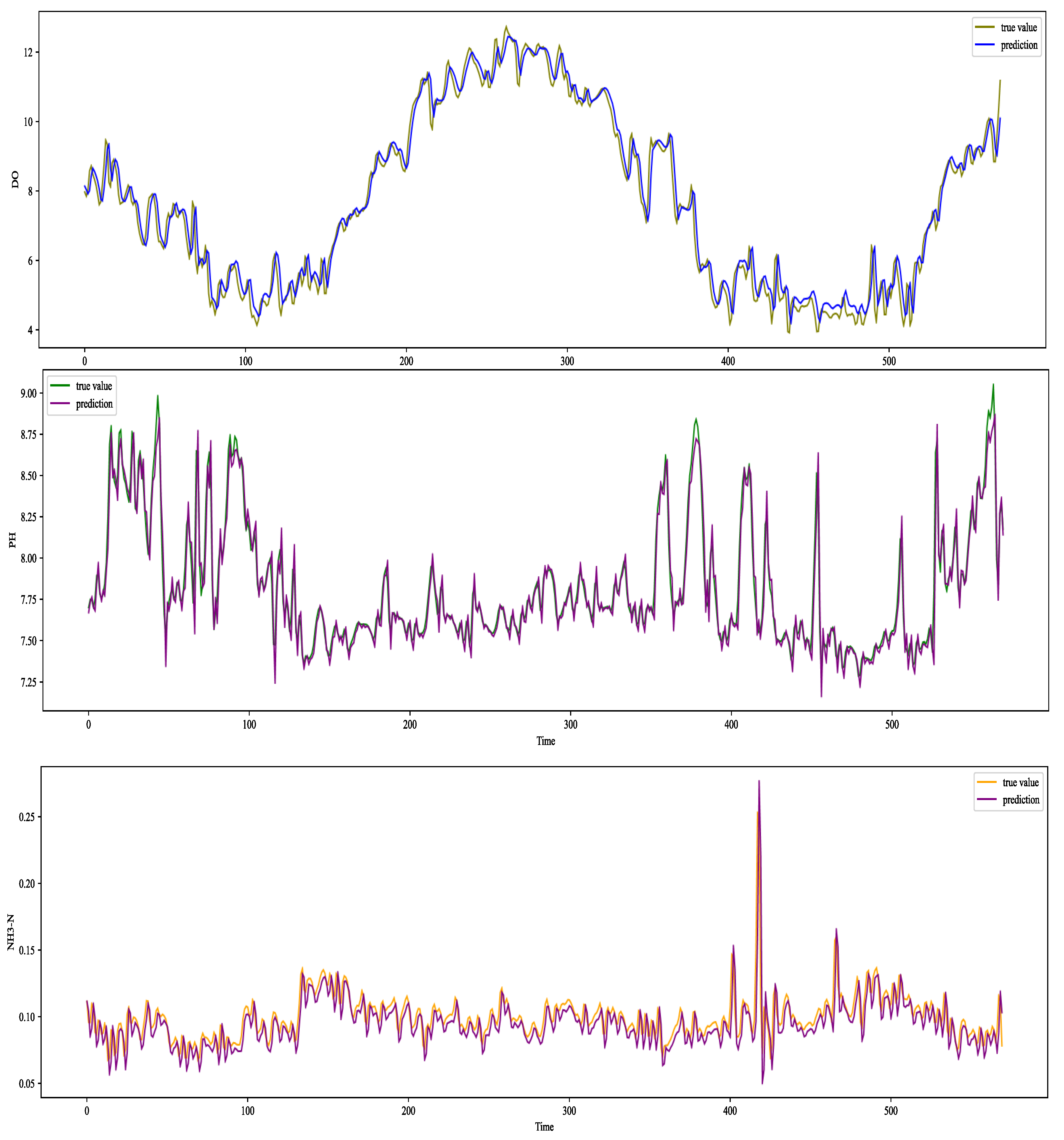 Water 14 01322 g013 550