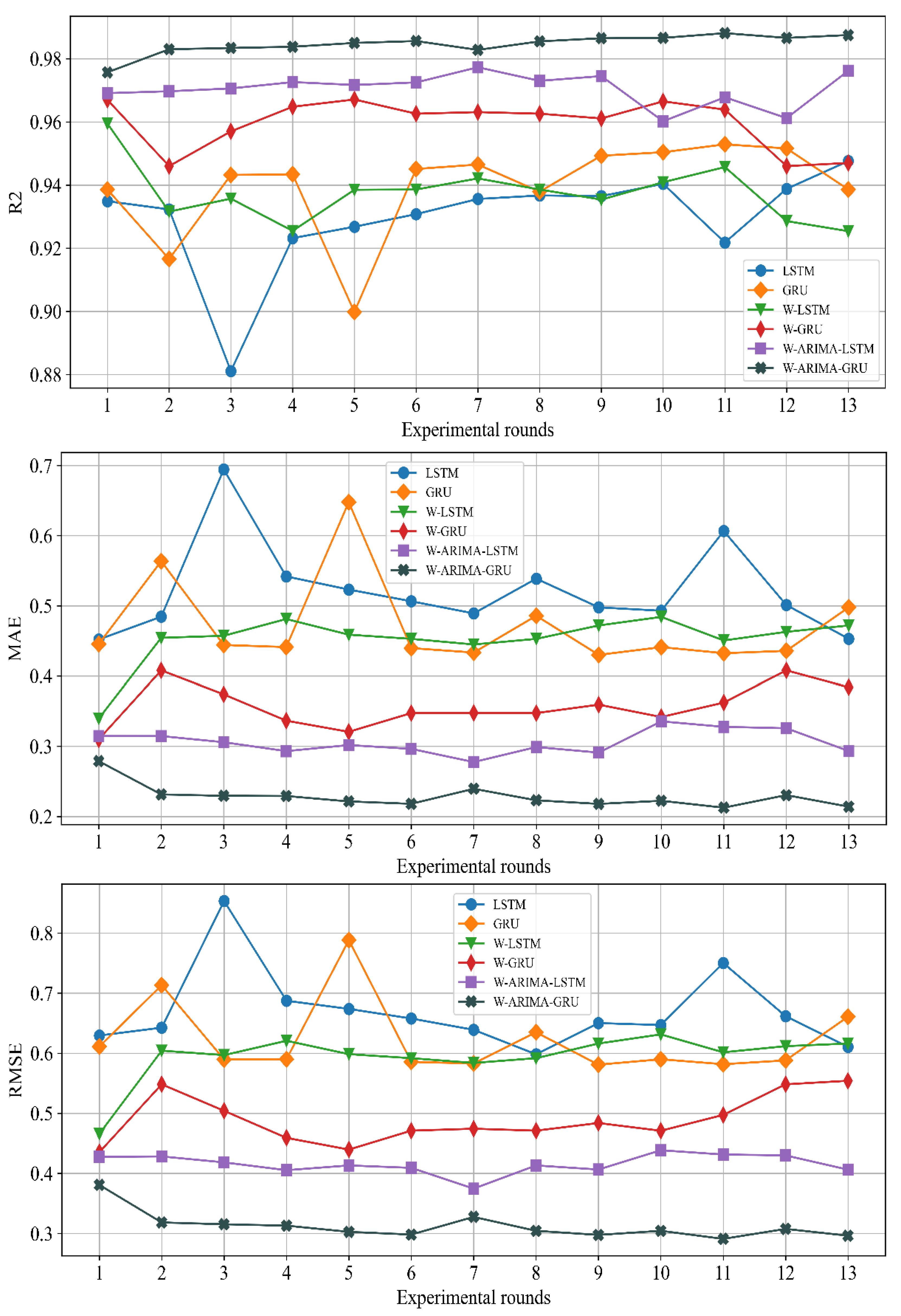 Water 14 01322 g014 550