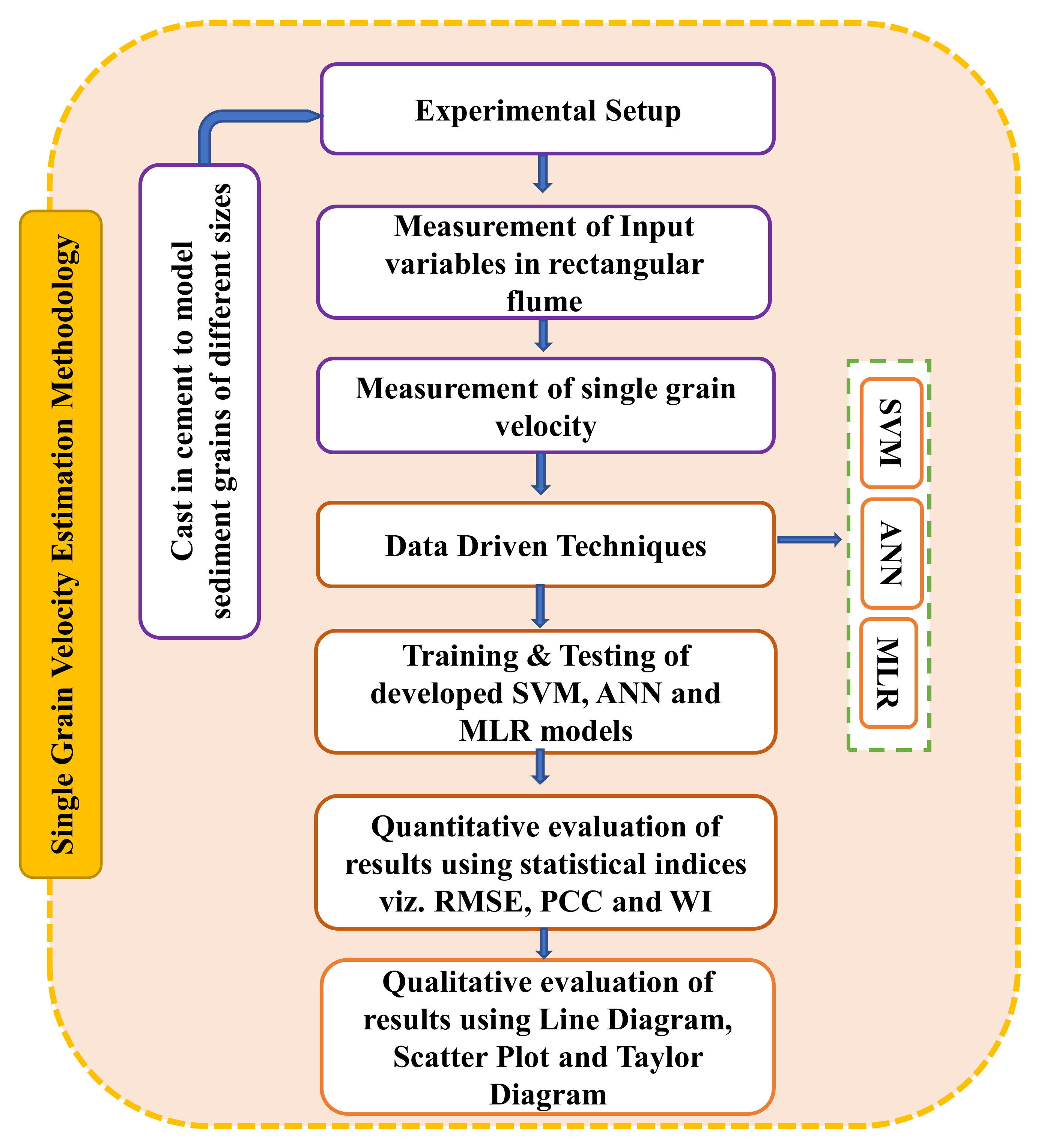 Water 14 01325 g002 550