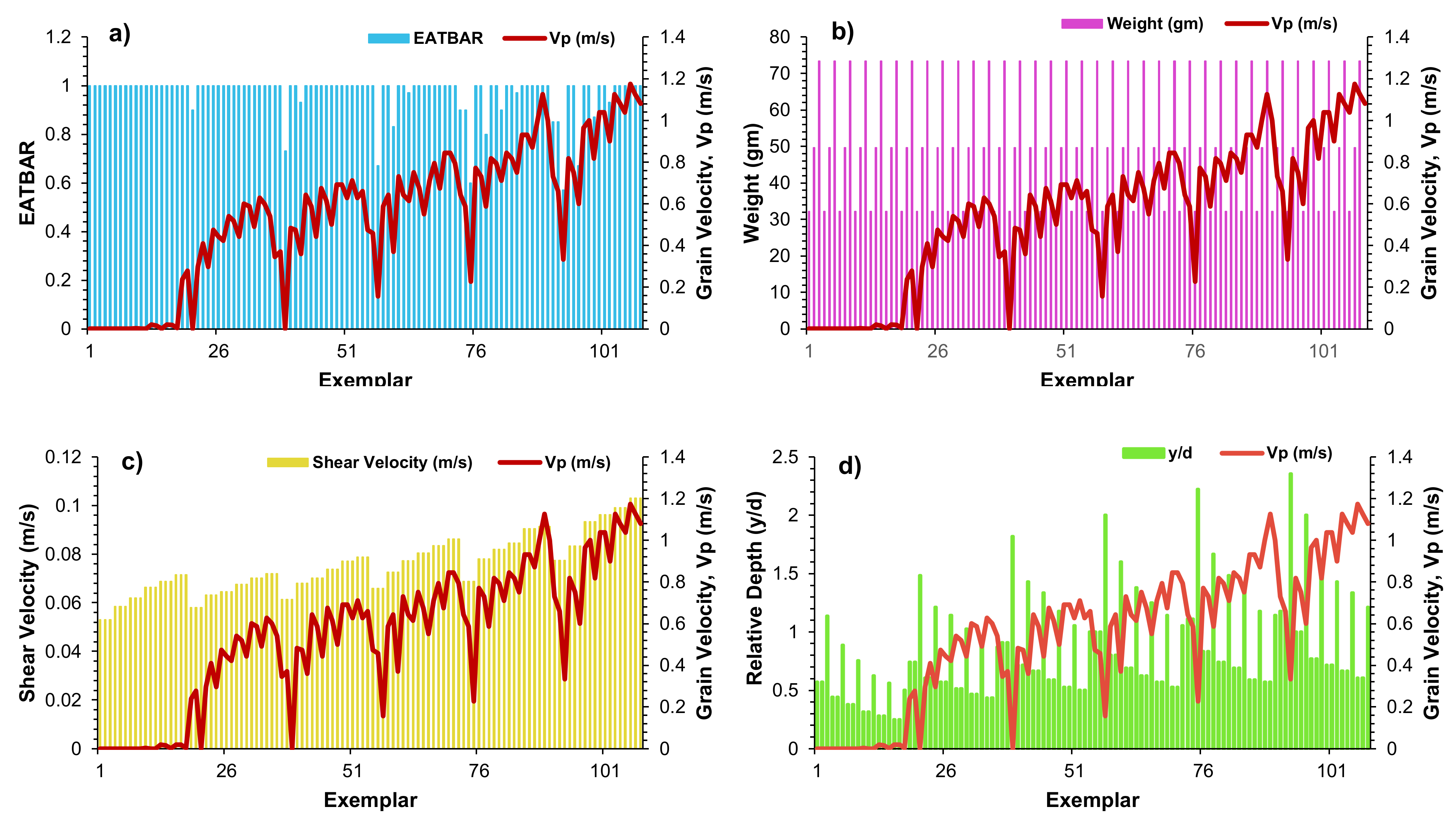 Water 14 01325 g004 550