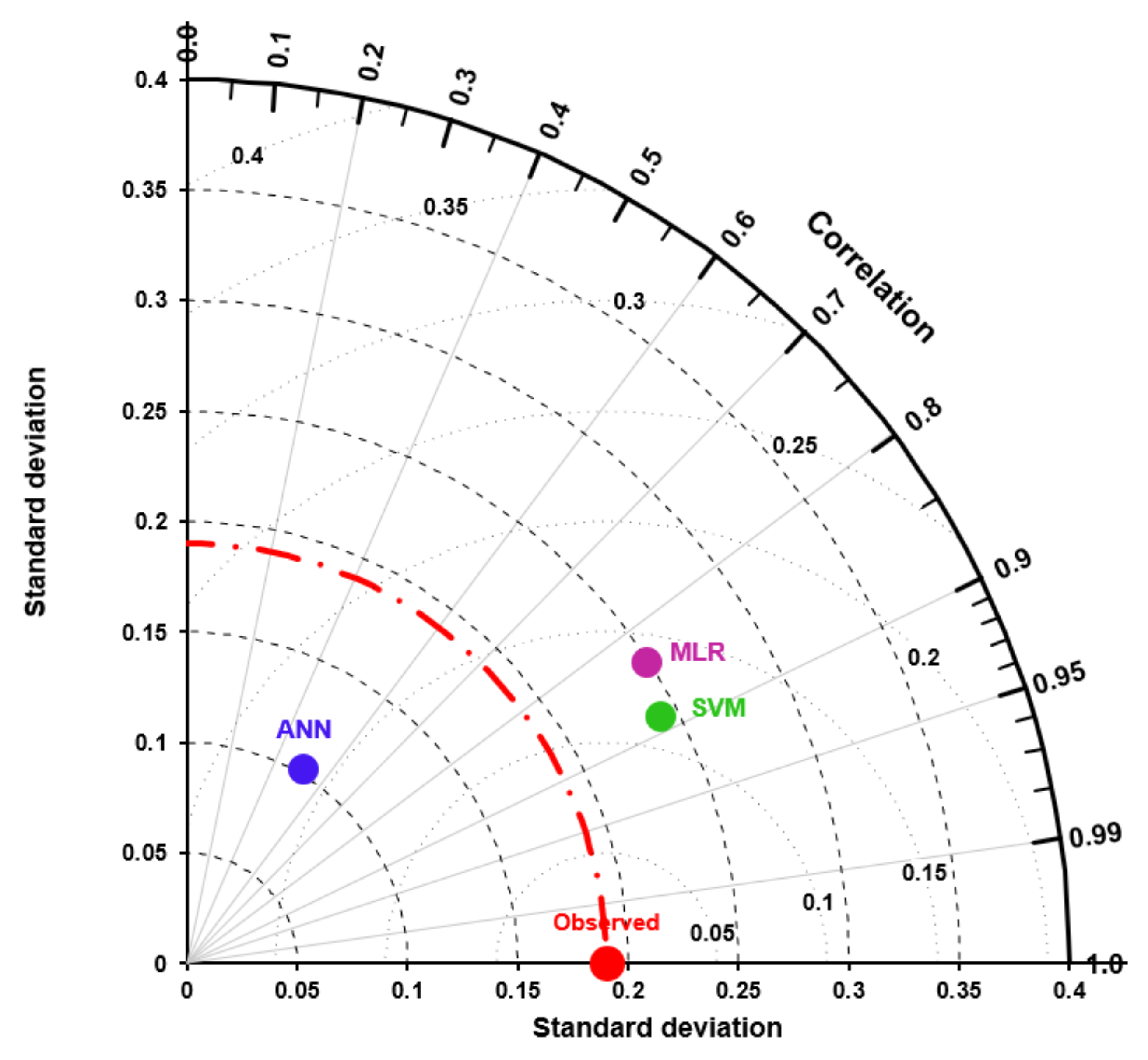 Water 14 01325 g006 550