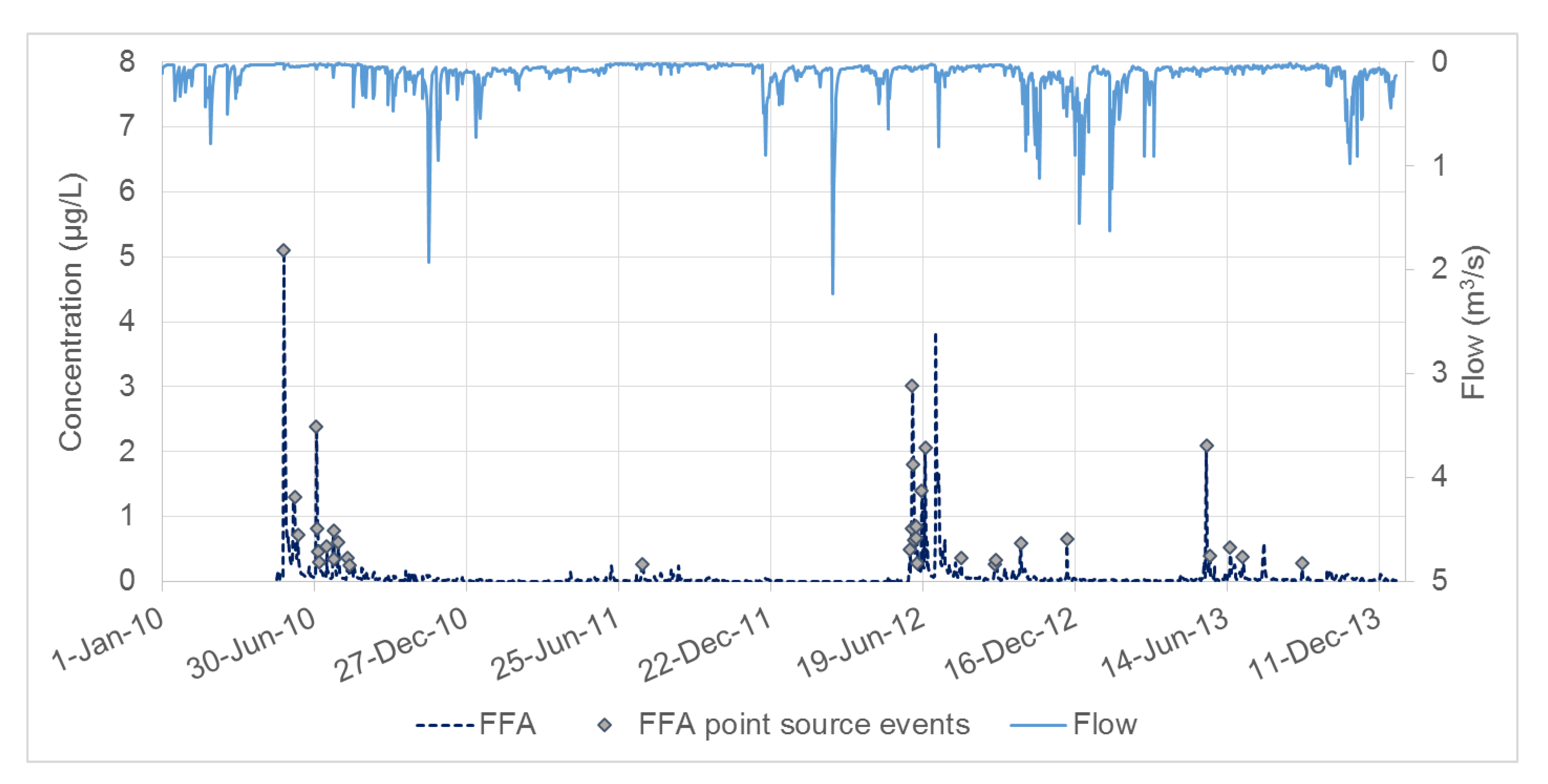 Water 14 01332 g002 550