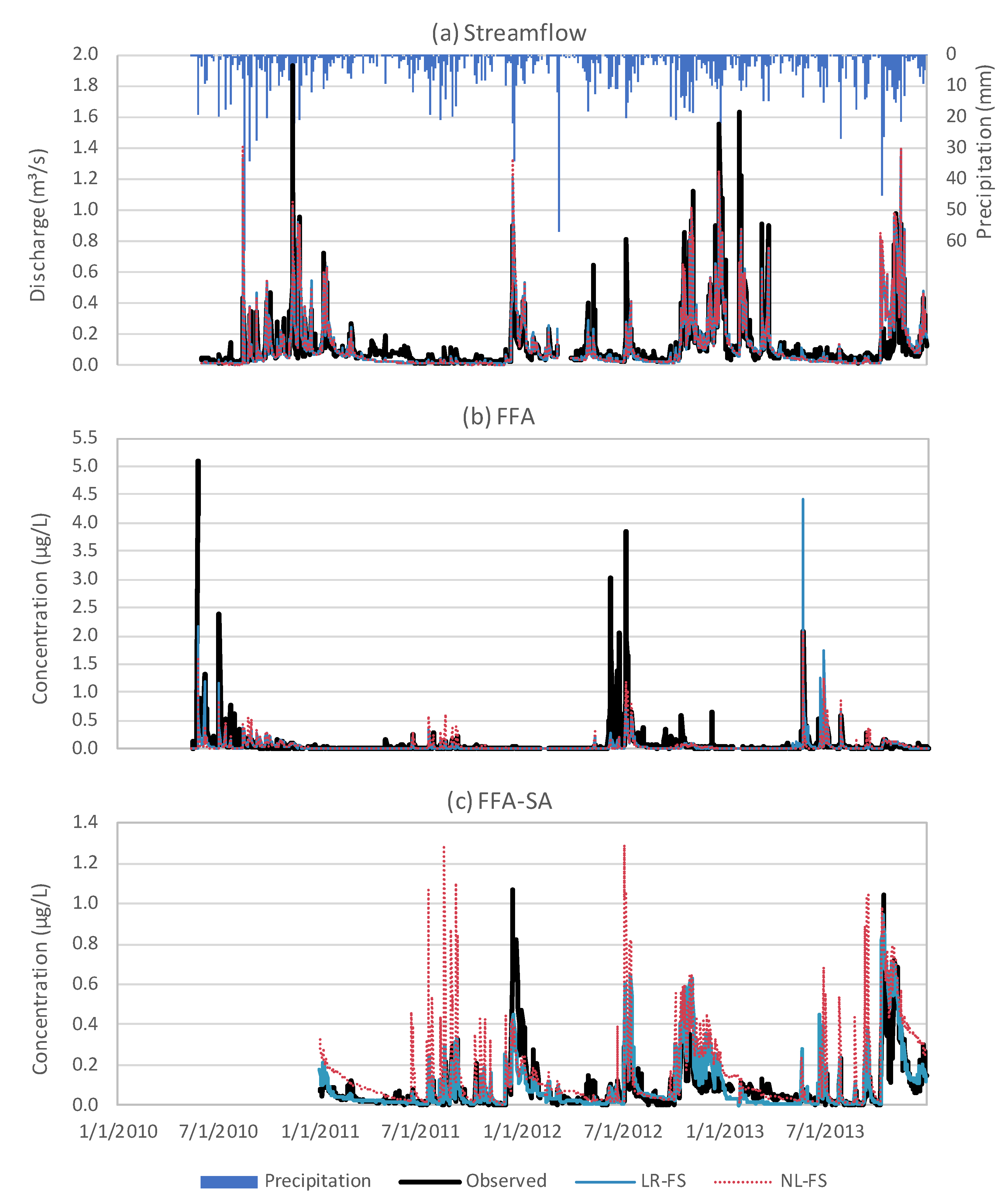 Water 14 01332 g003 550