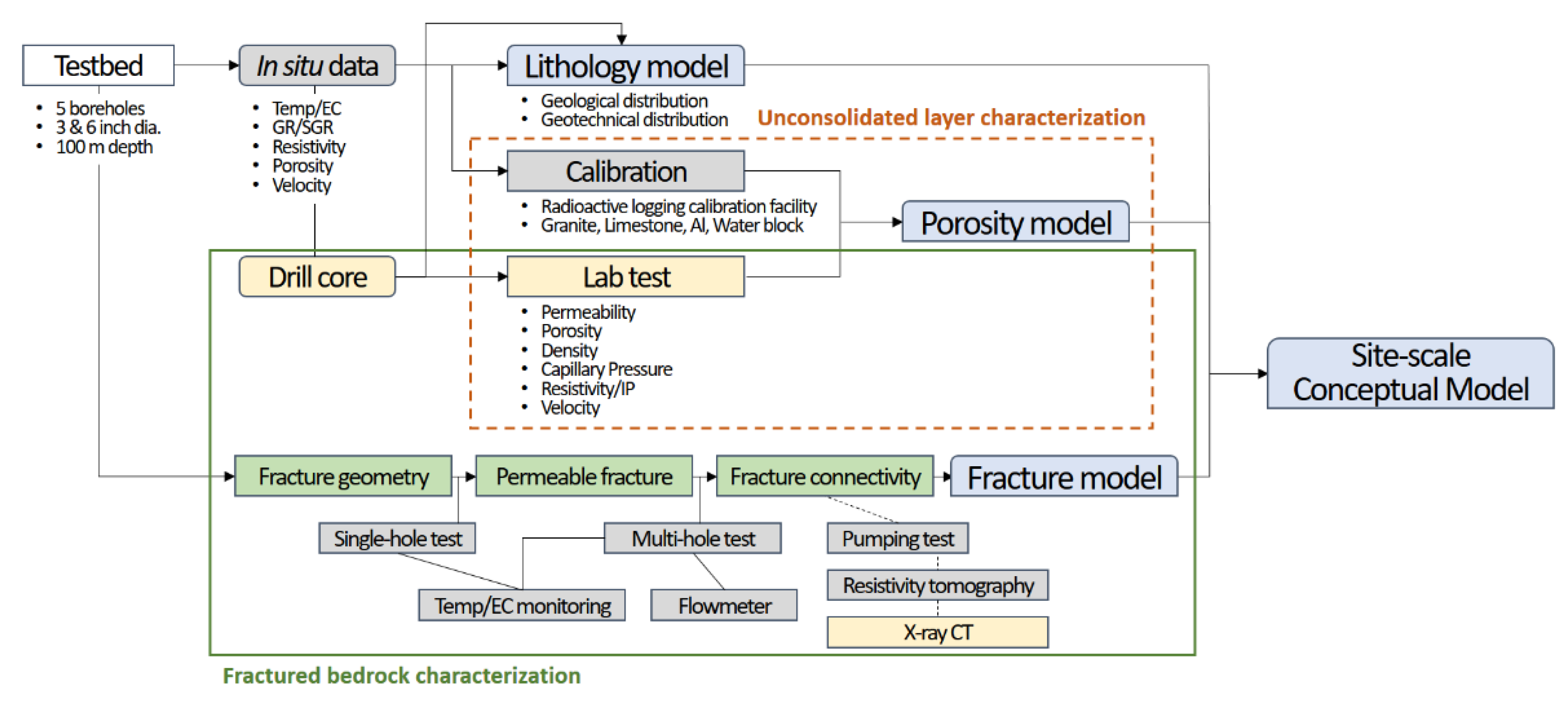 Water 14 01336 g002 550