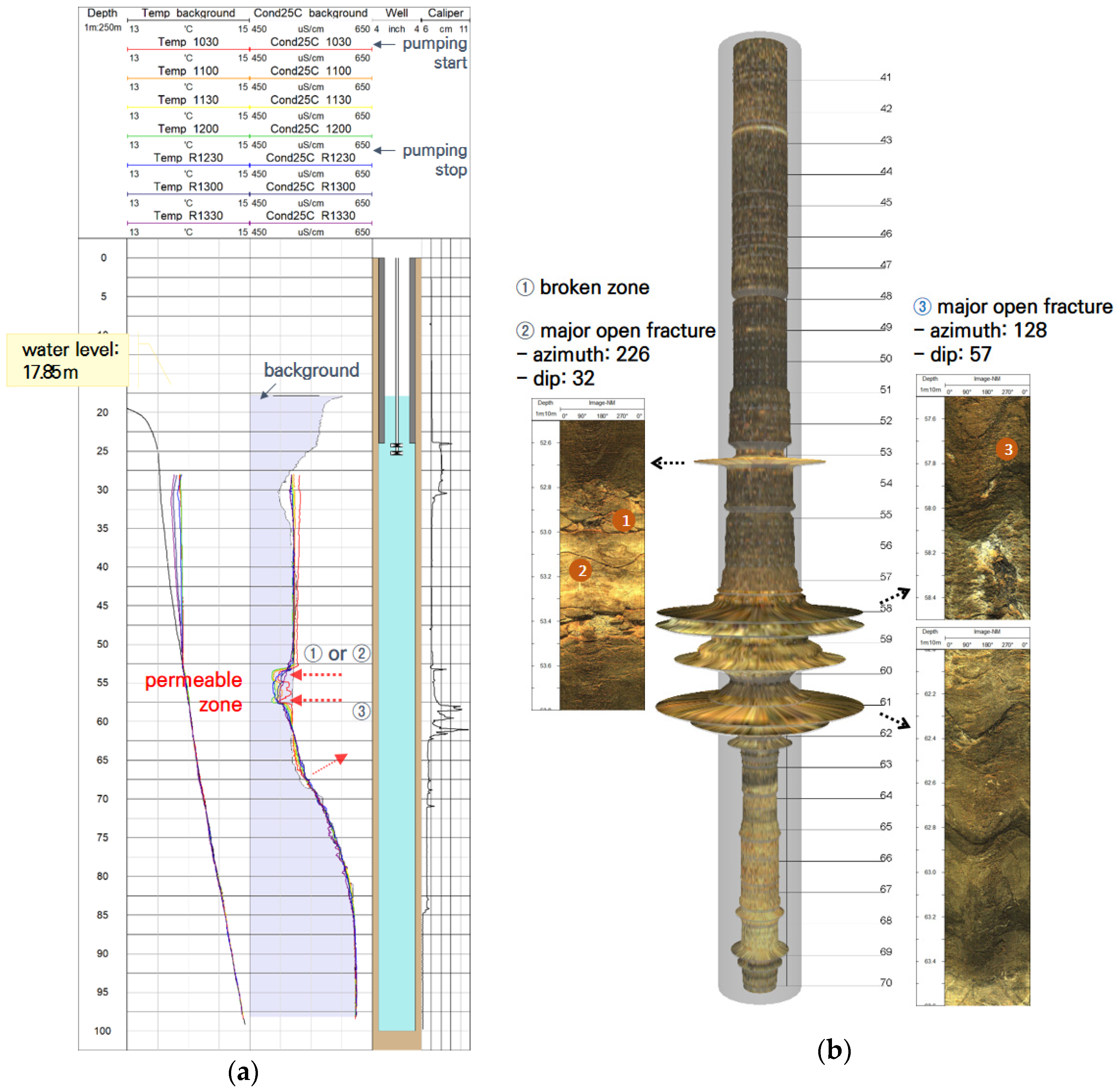 Water 14 01336 g012 550