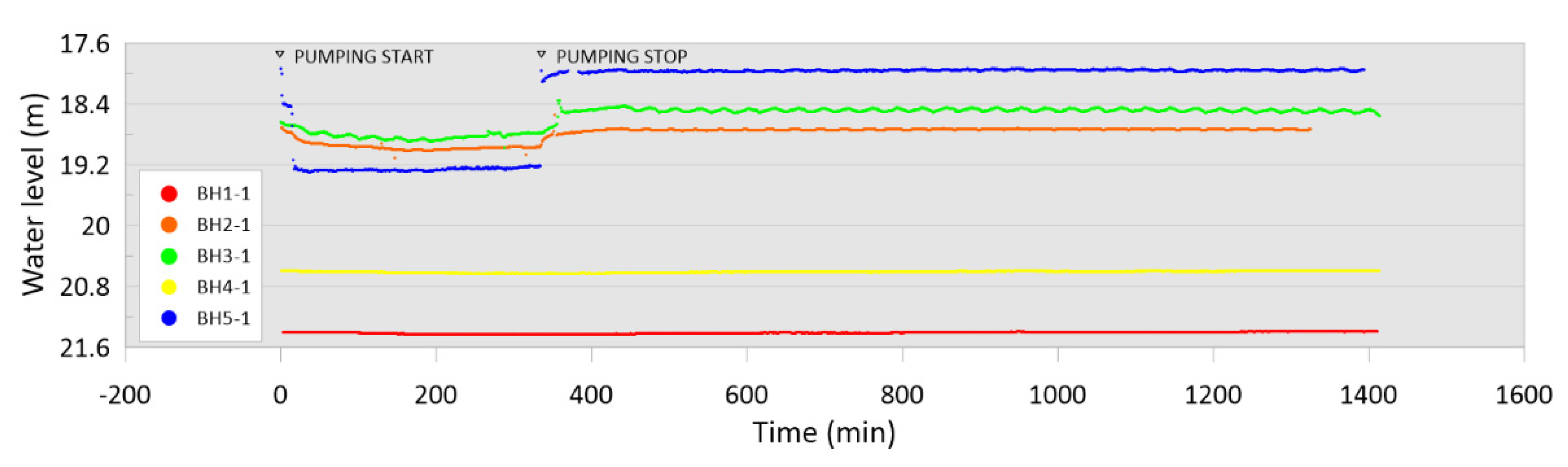 Water 14 01336 g013 550