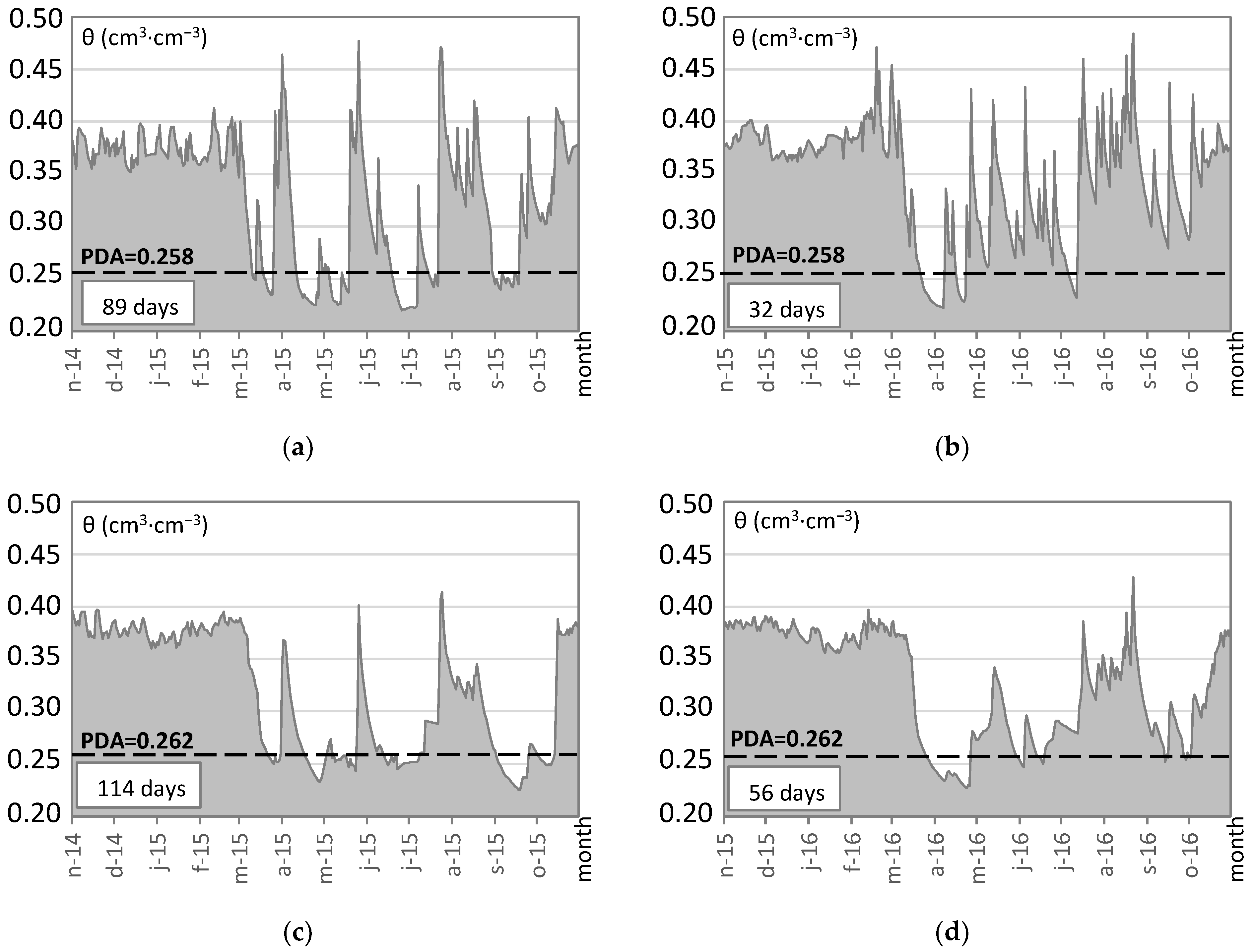 Water 14 01338 g004 Water 14 01338 g004