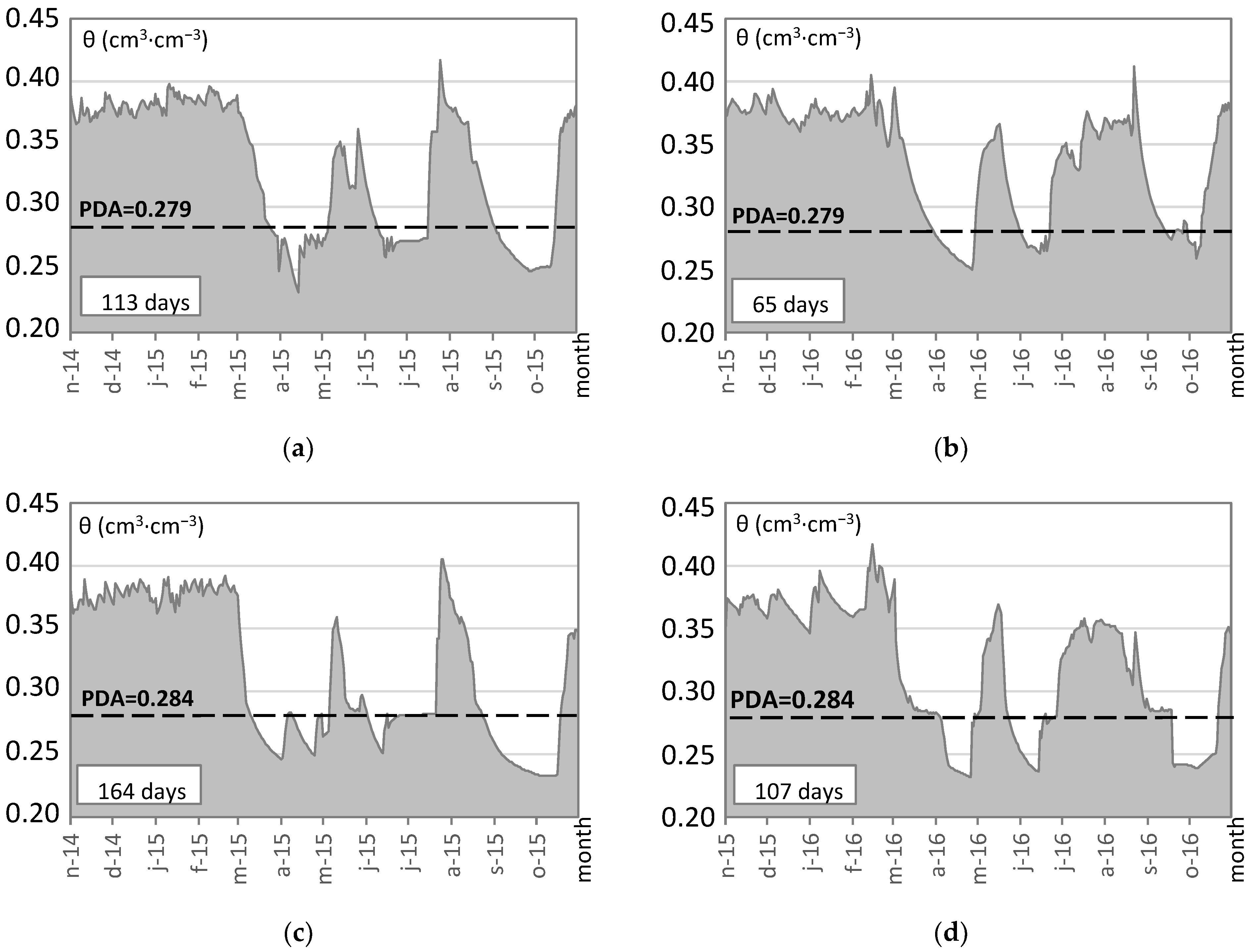 Water 14 01338 g005 Water 14 01338 g005