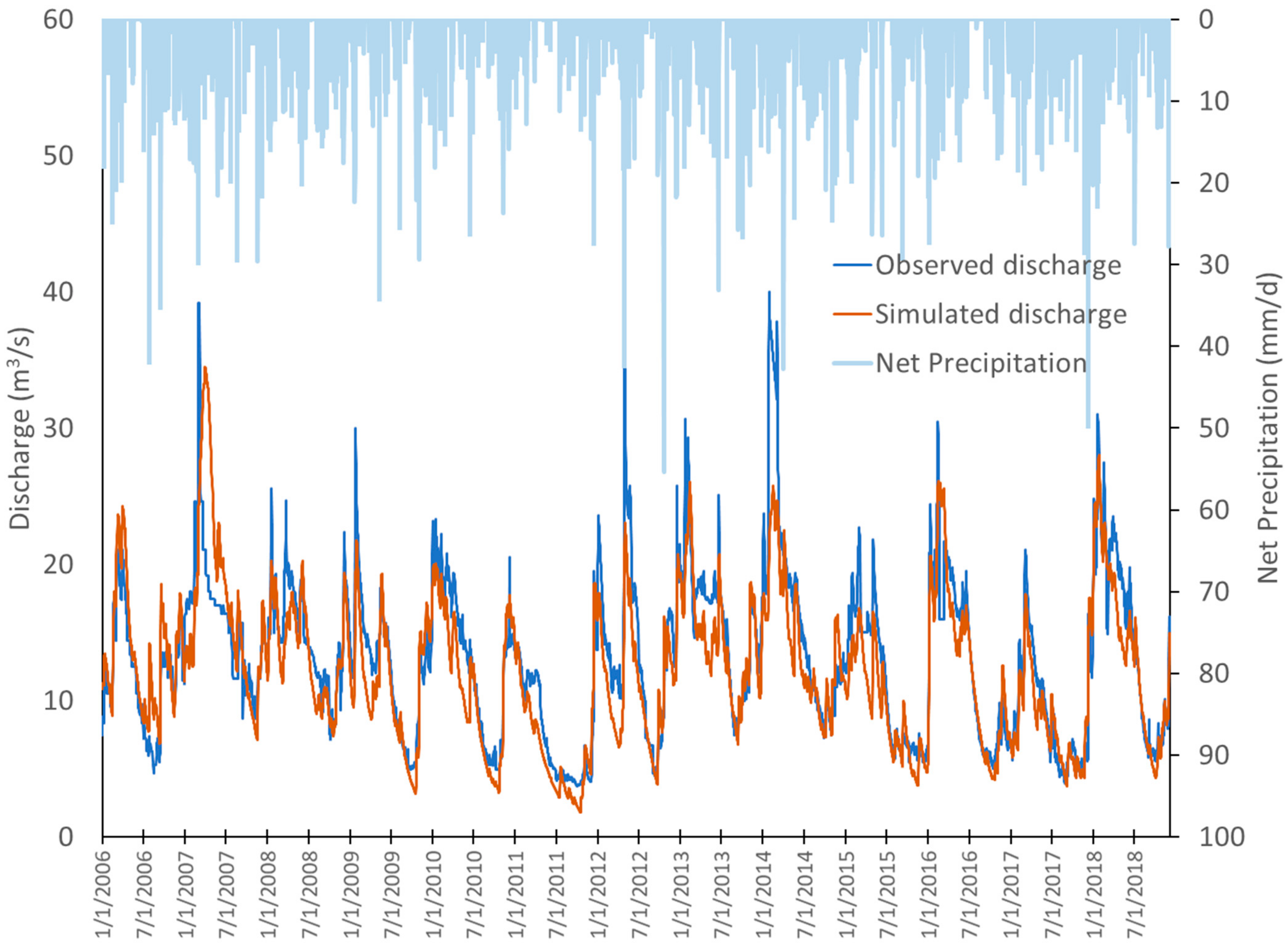 Water 14 01339 g002 550