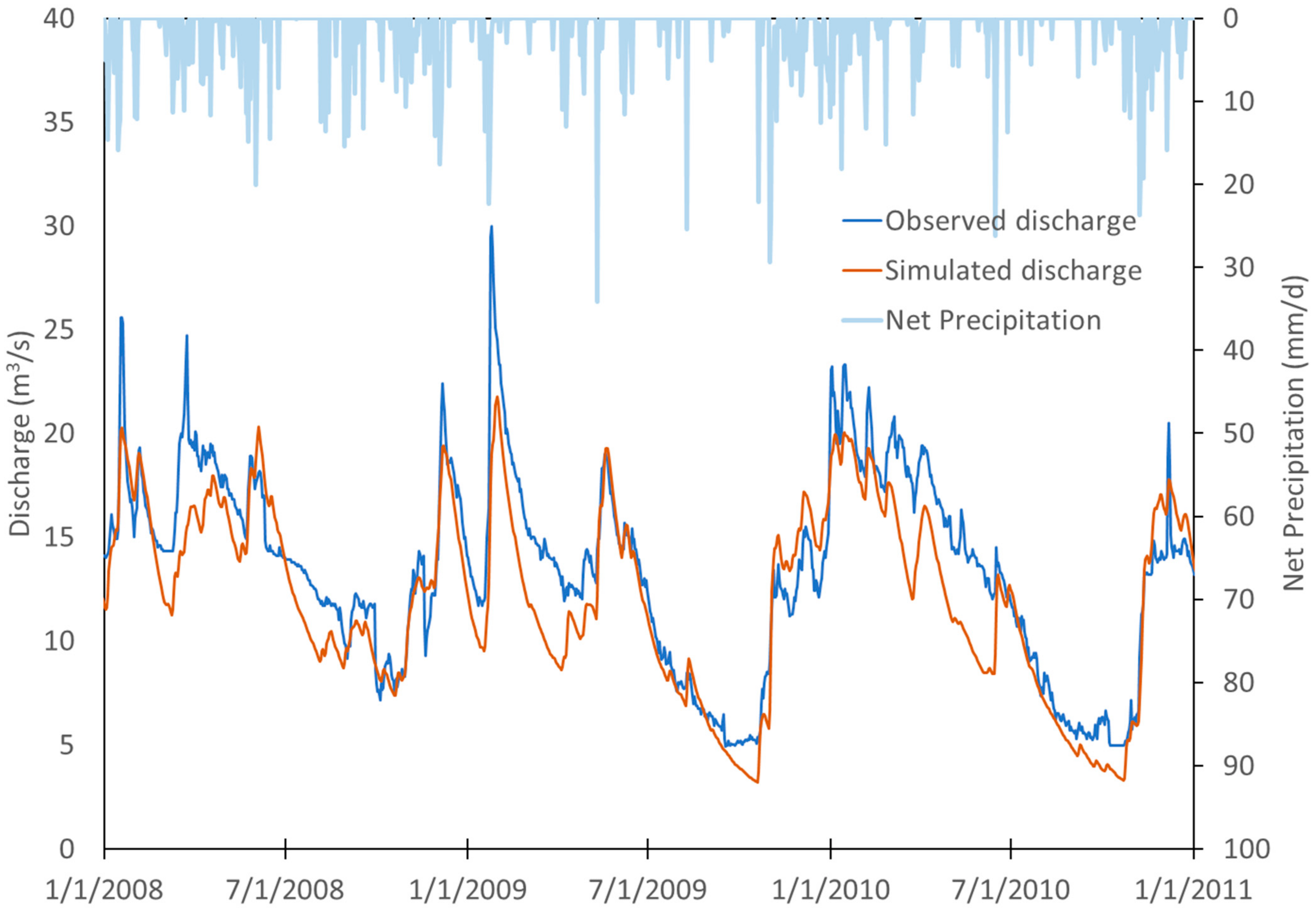 Water 14 01339 g003 550