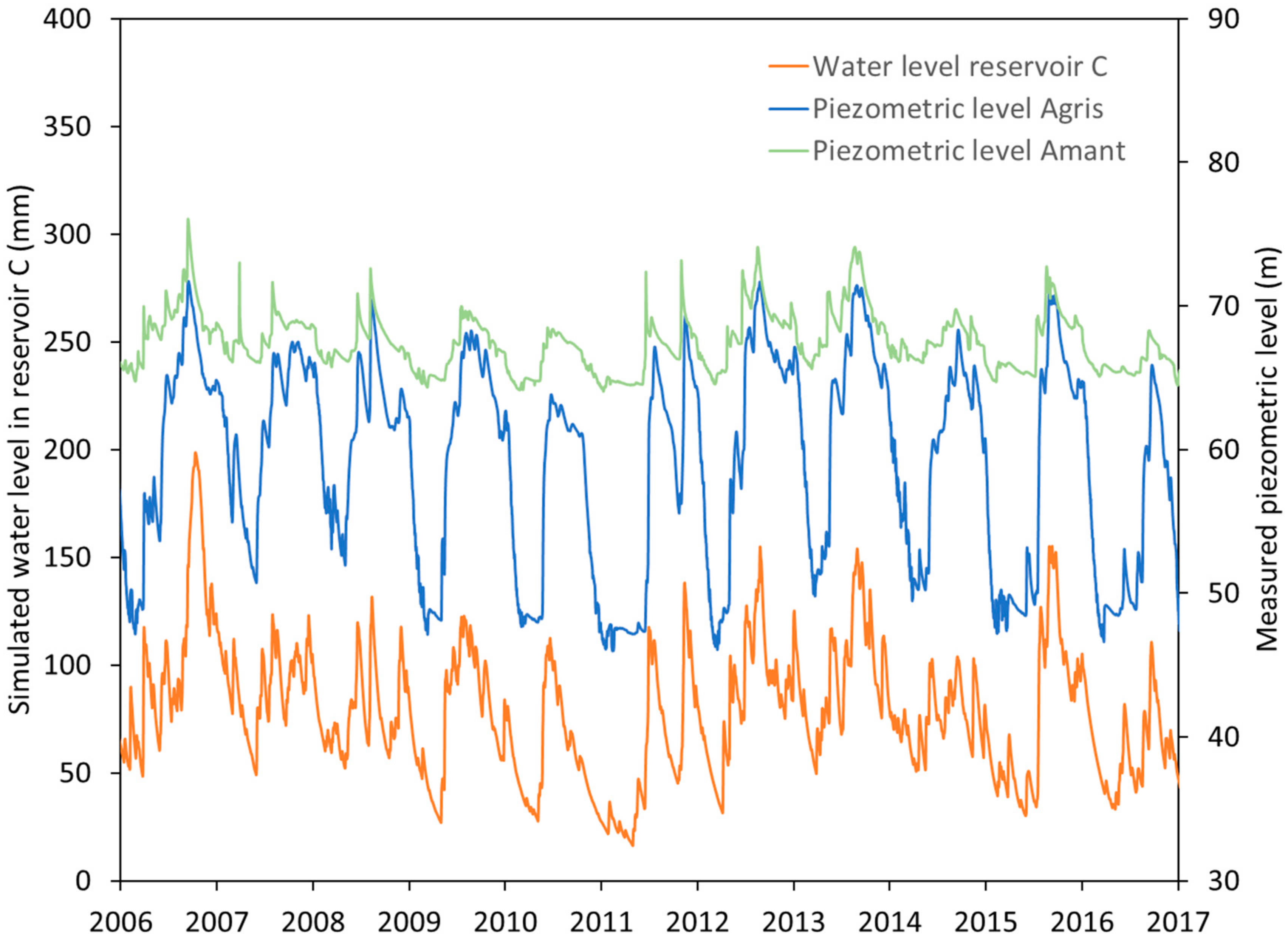 Water 14 01339 g004 550