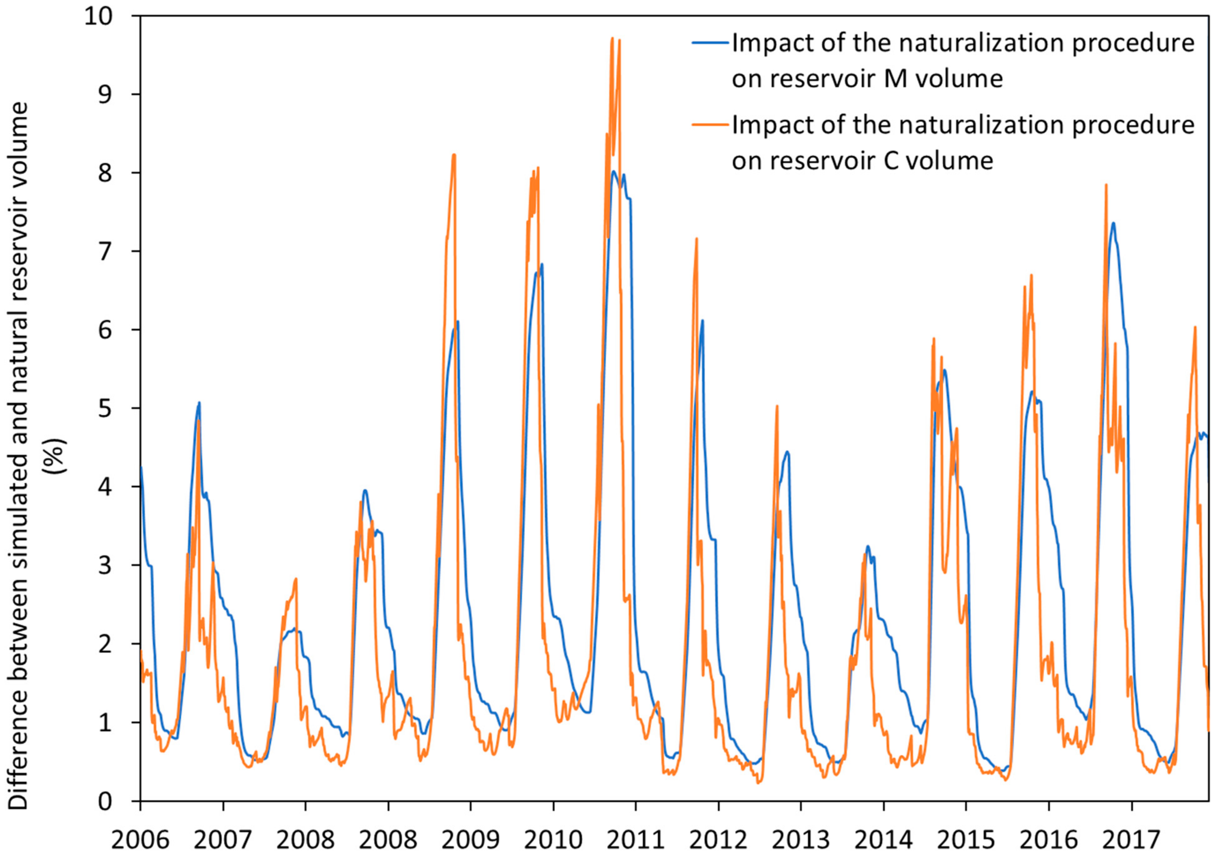 Water 14 01339 g006 550
