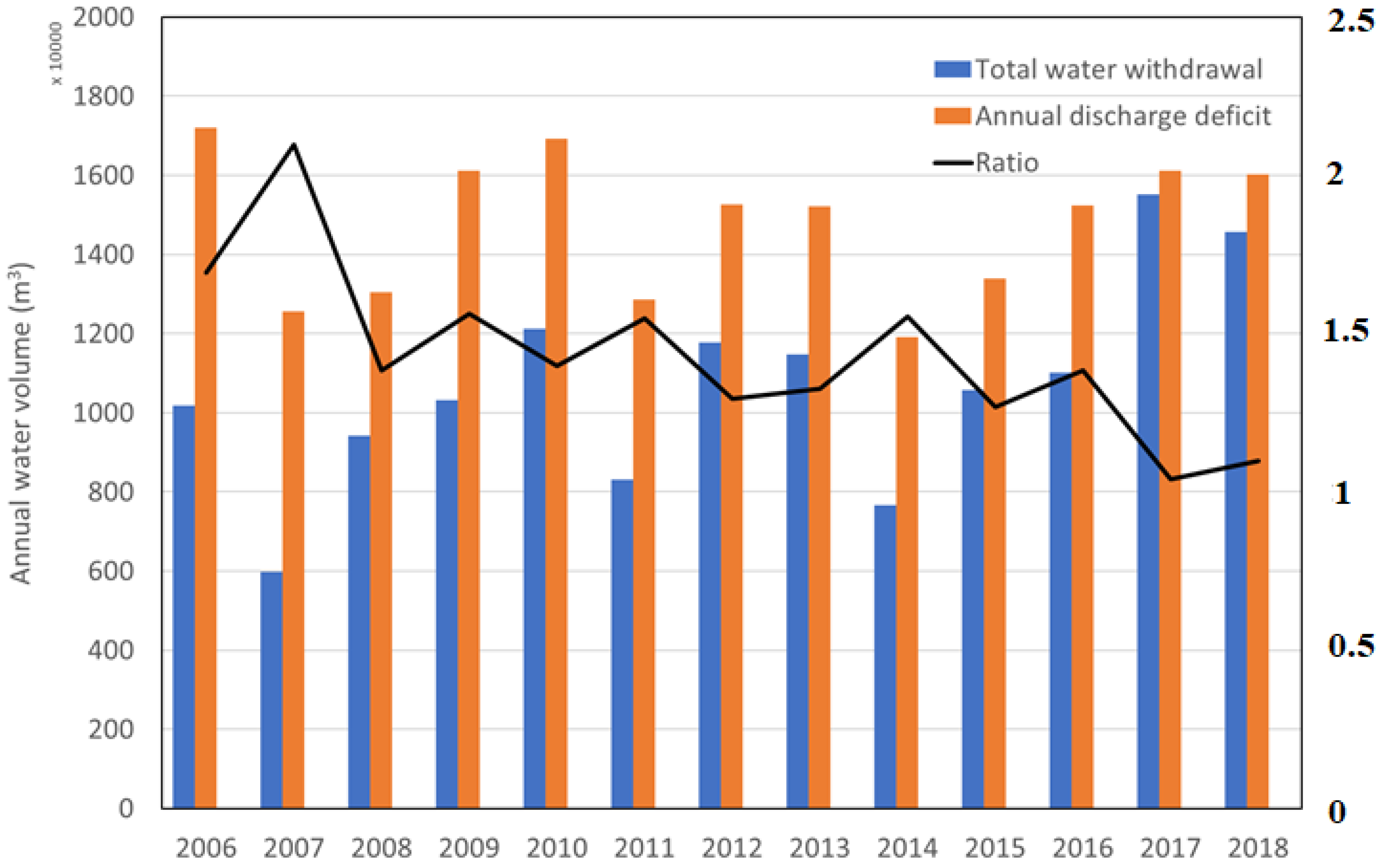 Water 14 01339 g009 550