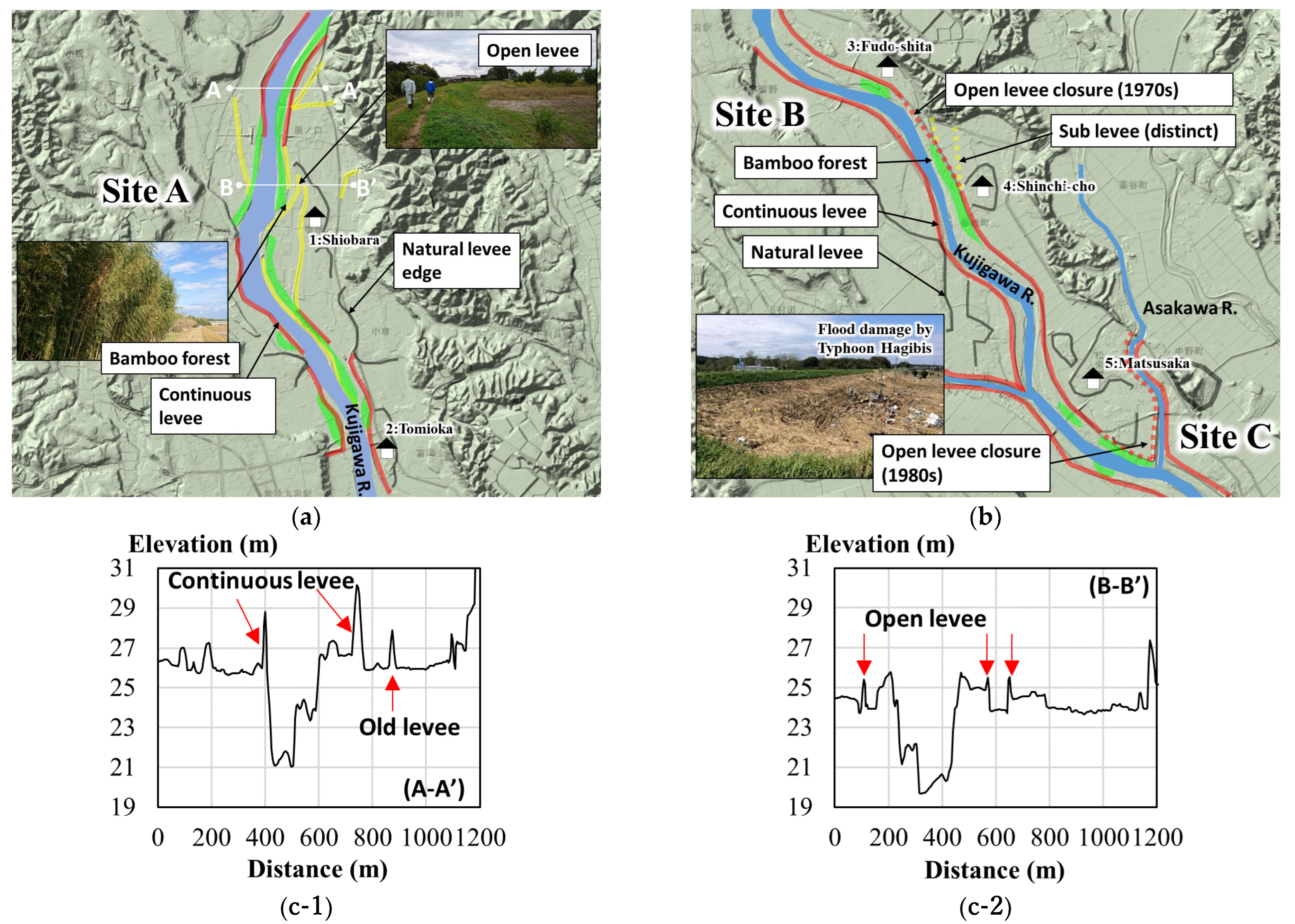 Water 14 01343 g002 Water 14 01343 g002