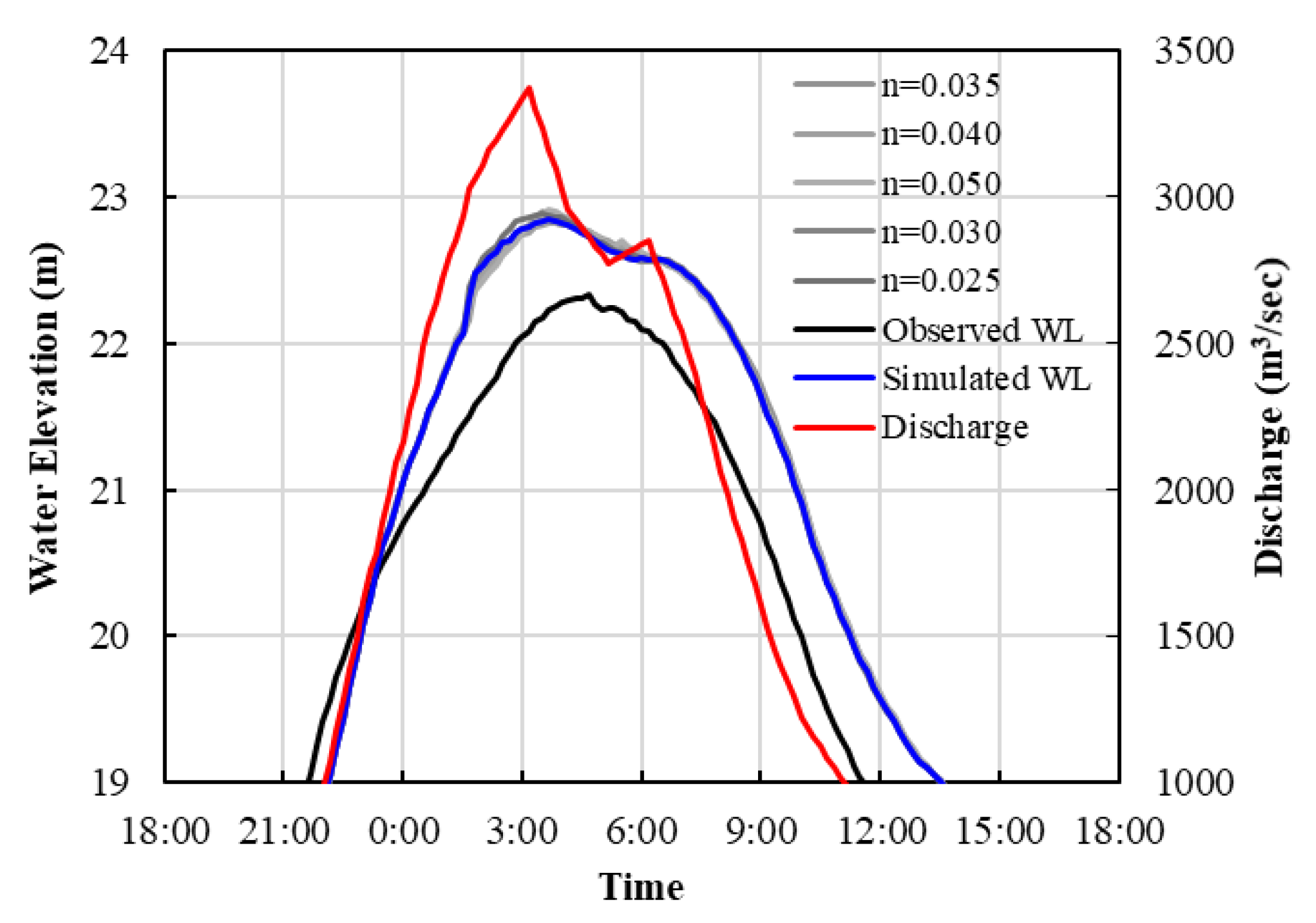 Water 14 01343 g003 Water 14 01343 g003