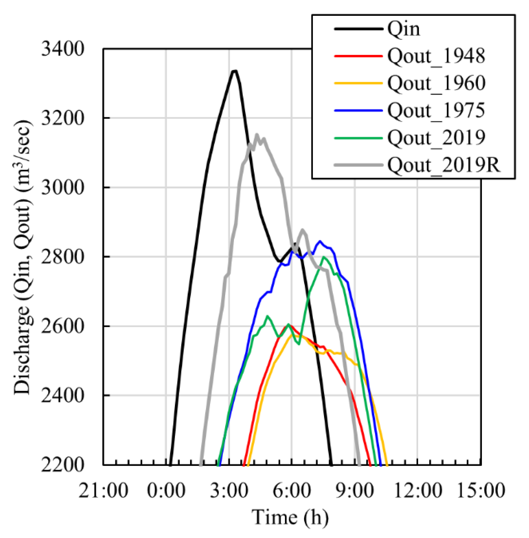 Water 14 01343 g009 Water 14 01343 g009