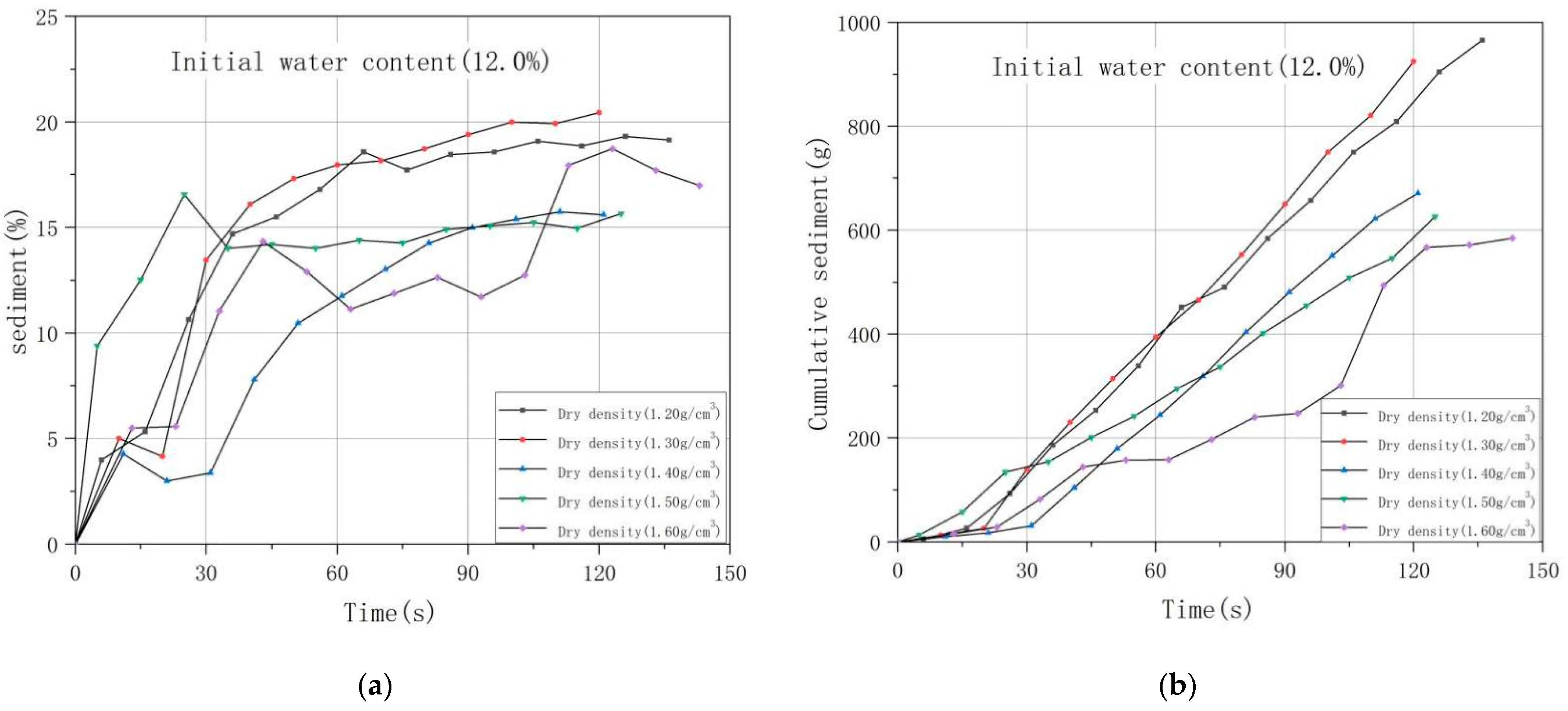 Water 14 01344 g005a