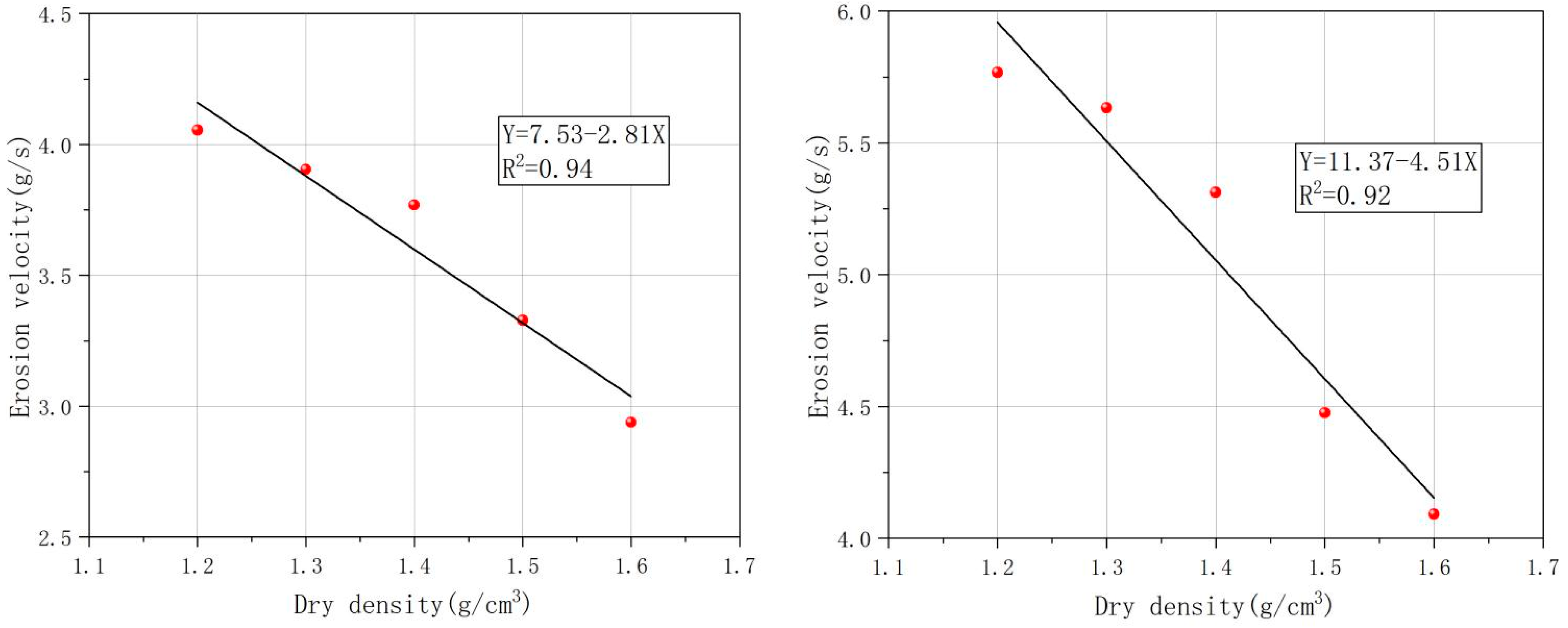 Water 14 01344 g006a