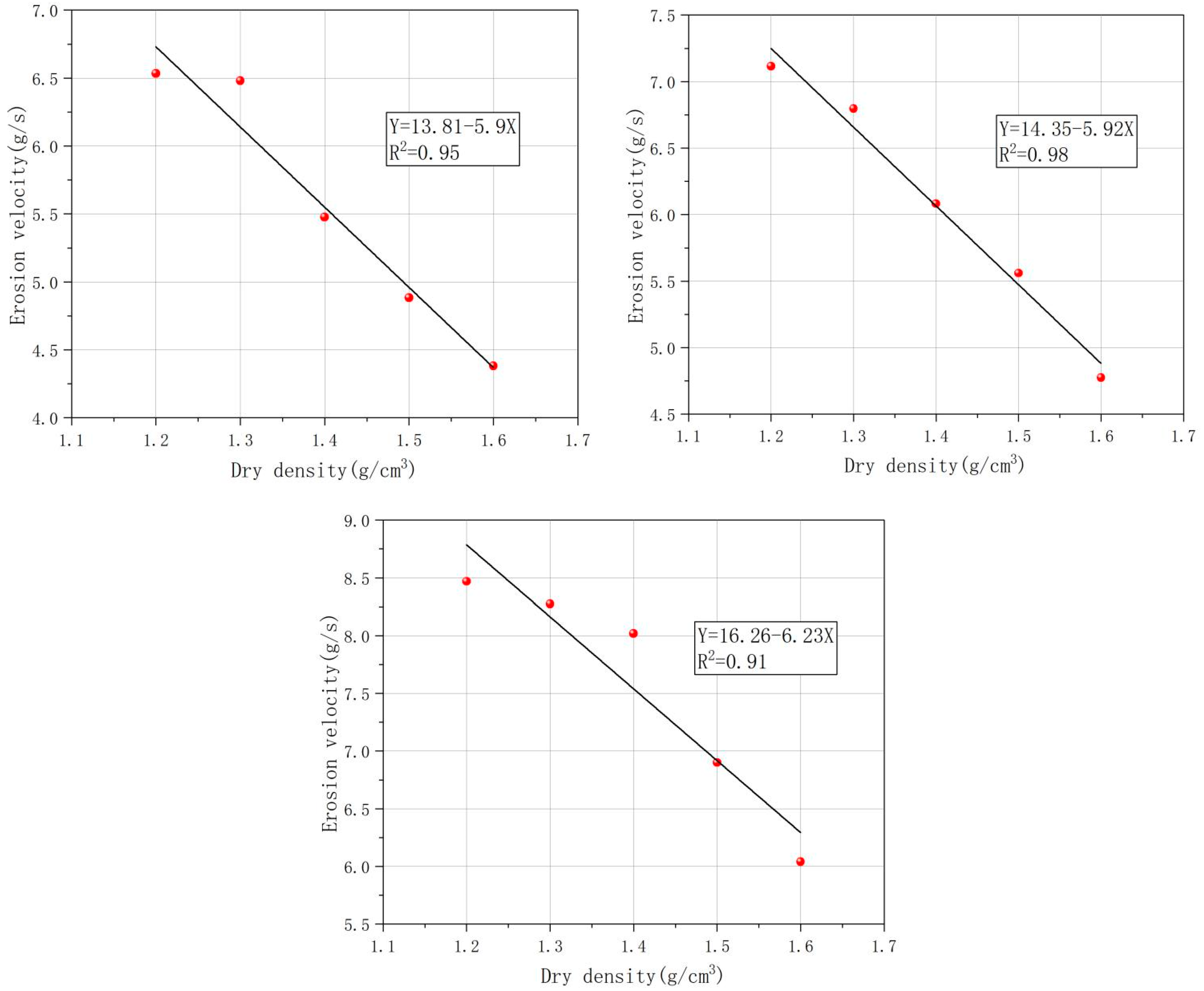 Water 14 01344 g006b