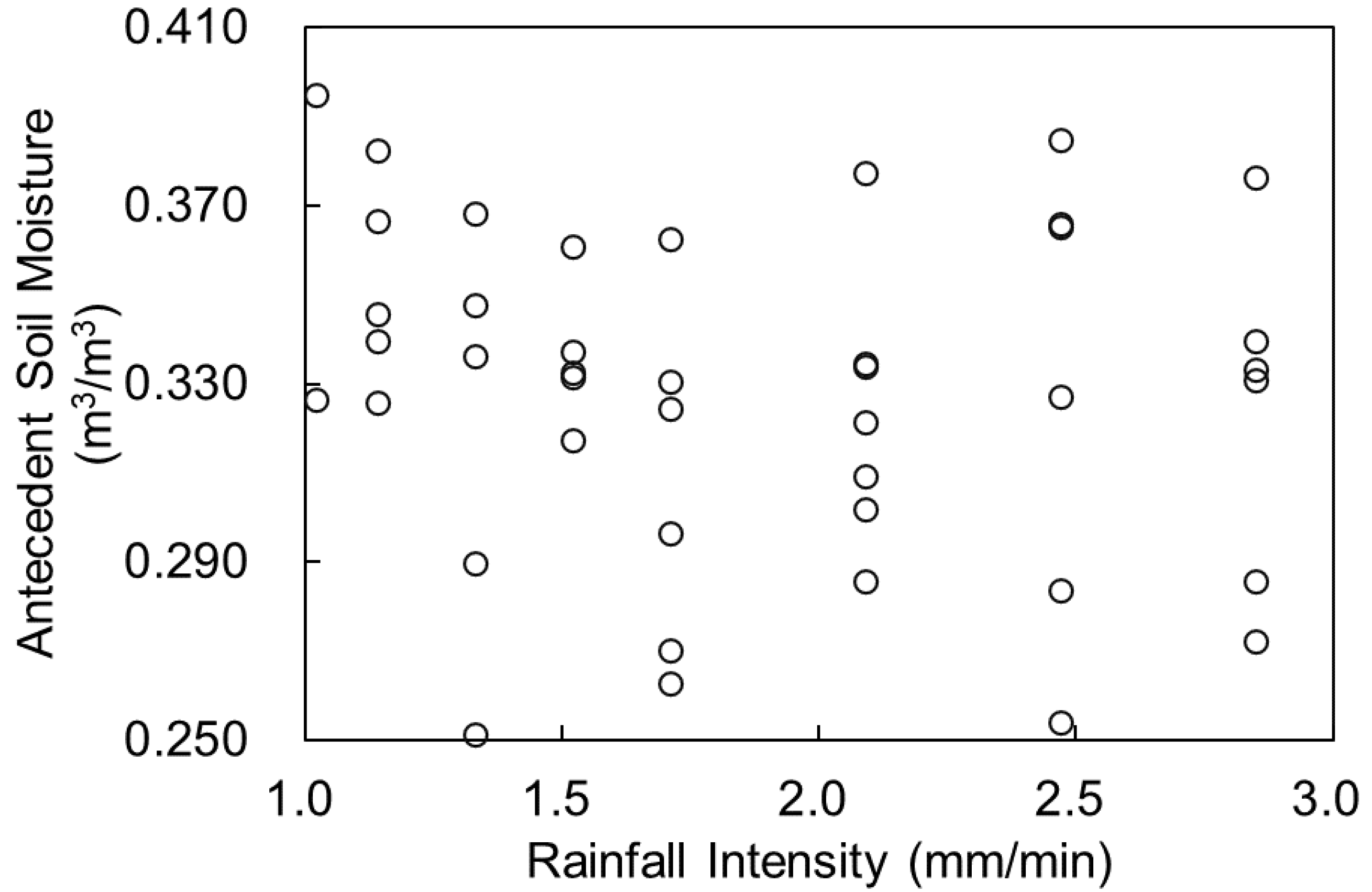 Water 14 01347 g001 550