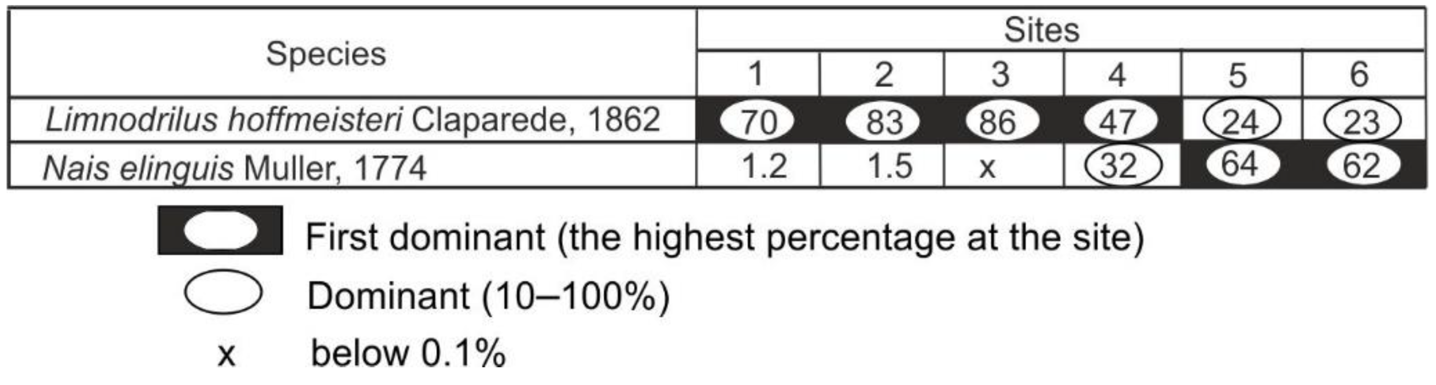Water 14 01349 g007 Water 14 01349 g007
