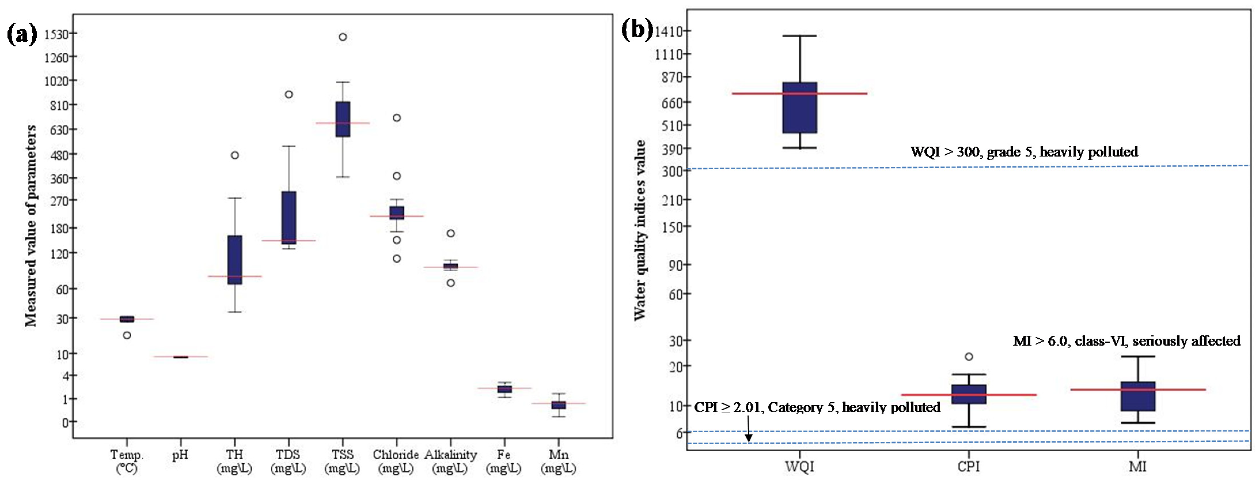 Water 14 01356 g002 550