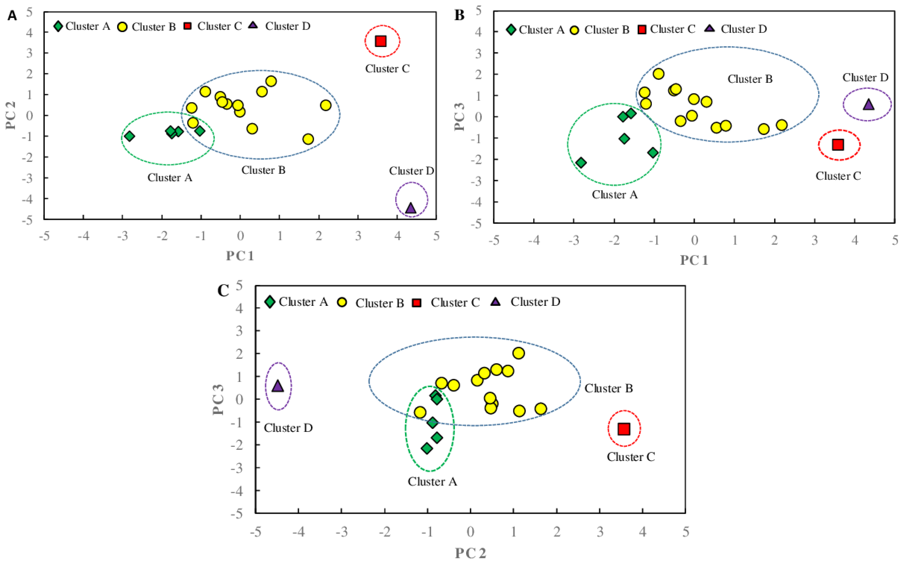 Water 14 01356 g006 550