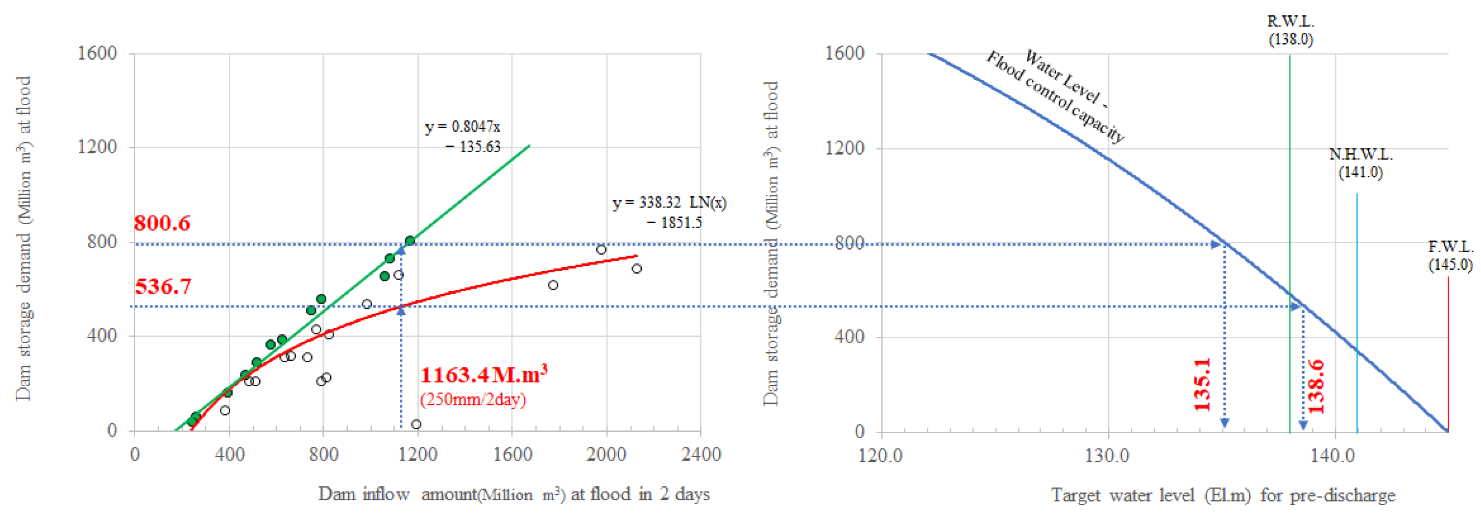 Water 14 01366 g008 550