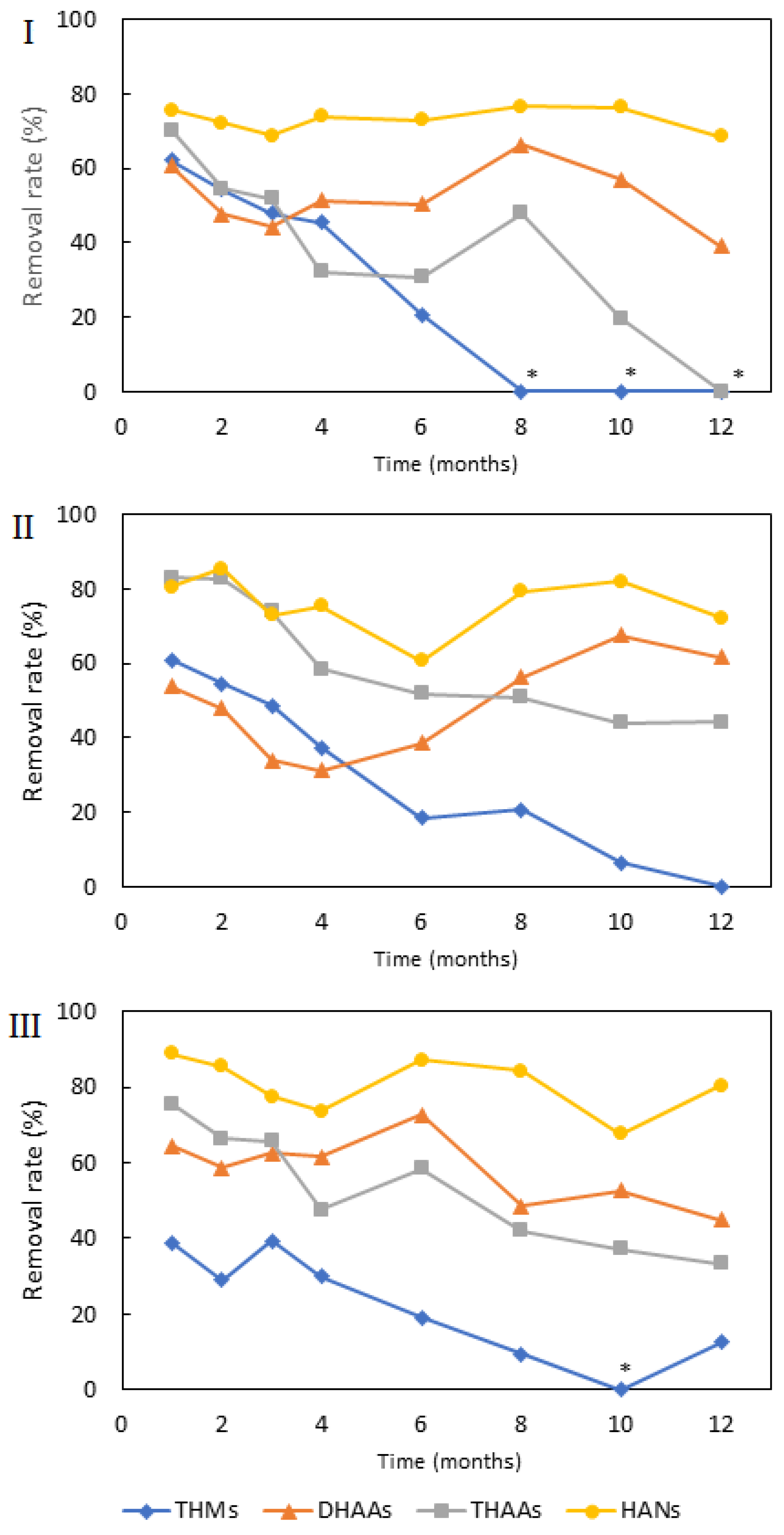 Water 14 01372 g003 550