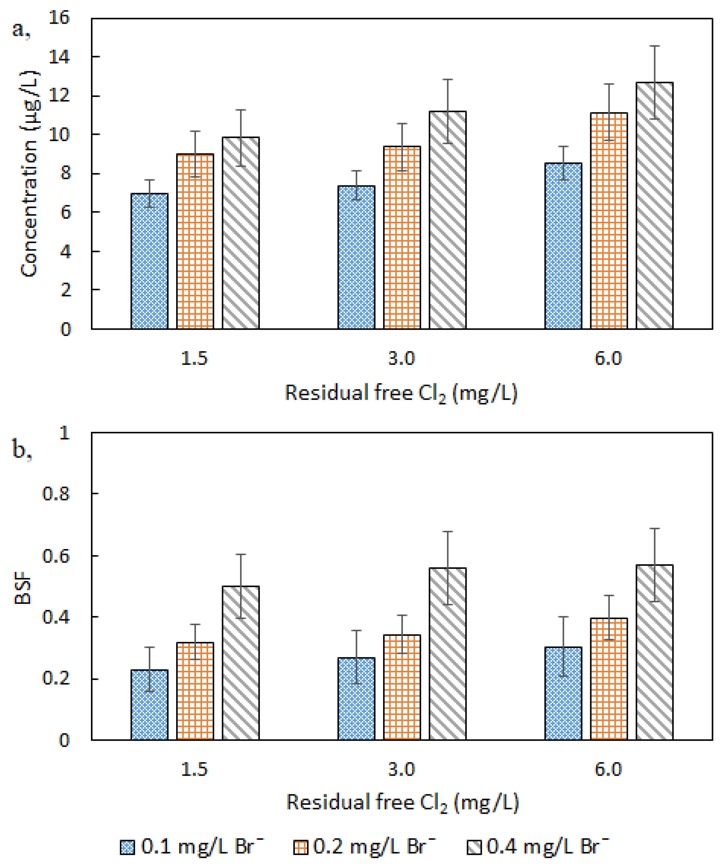Water 14 01372 g004 550
