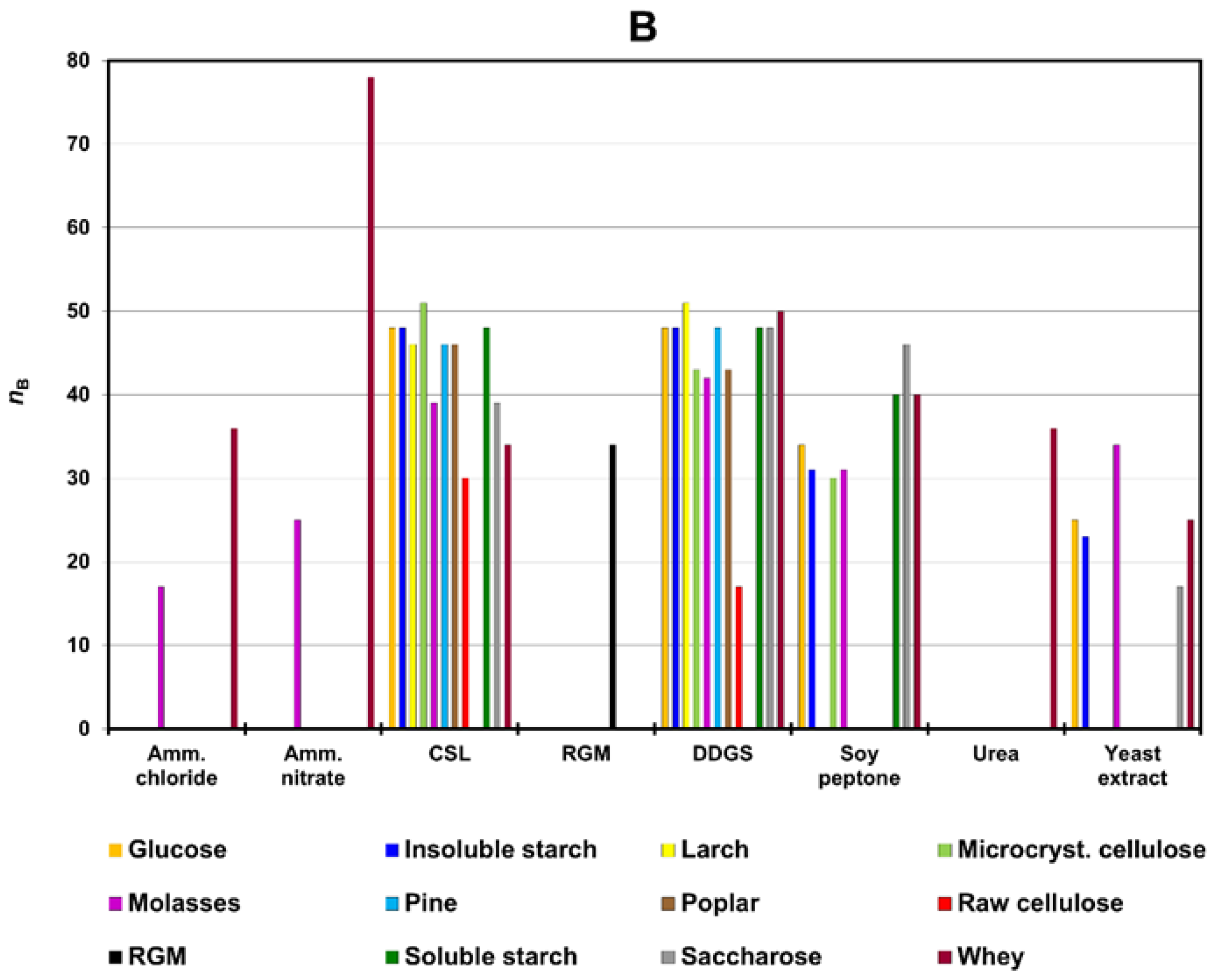 Water 14 01374 g001b