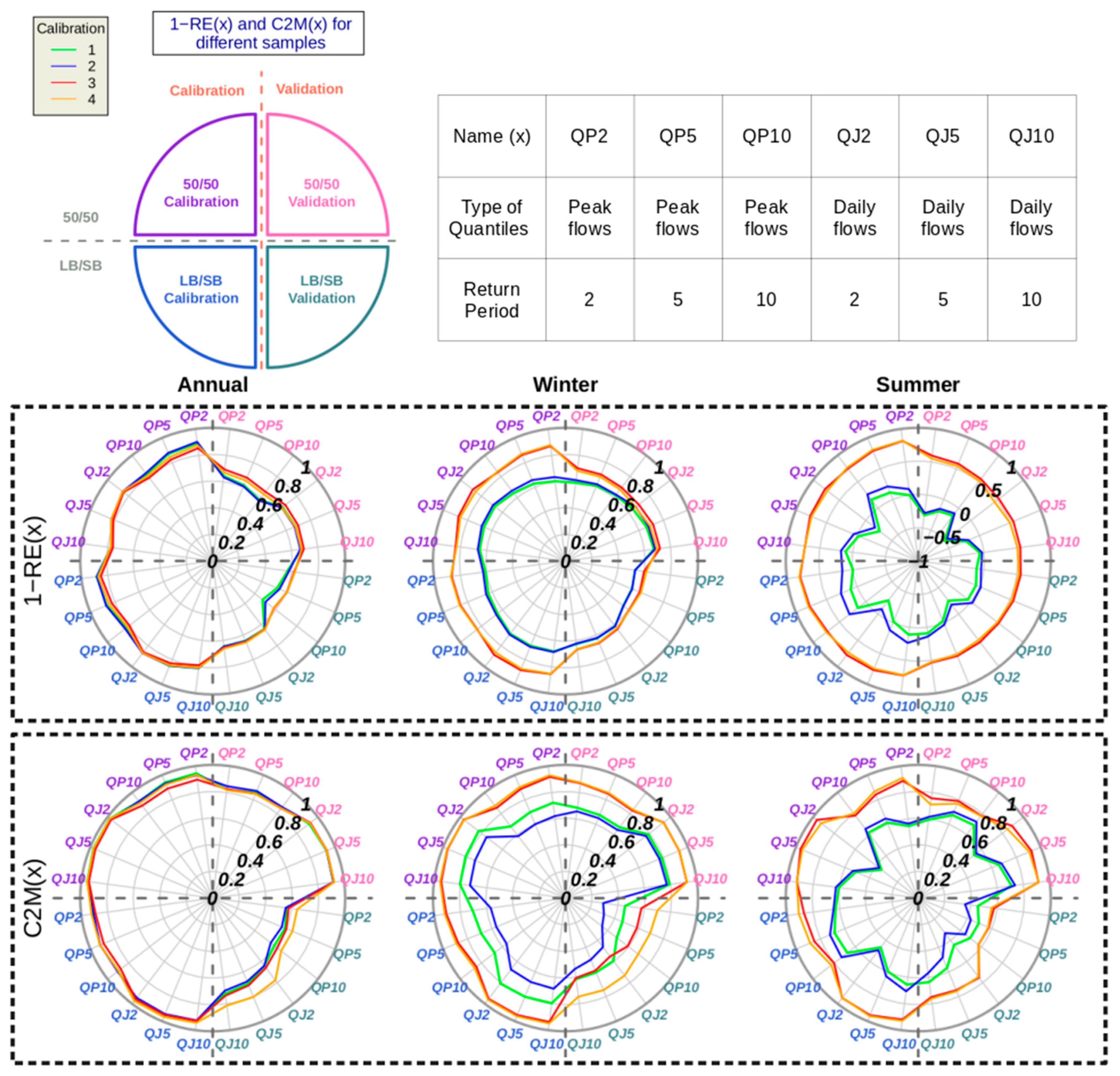 Water 14 01376 g006 550