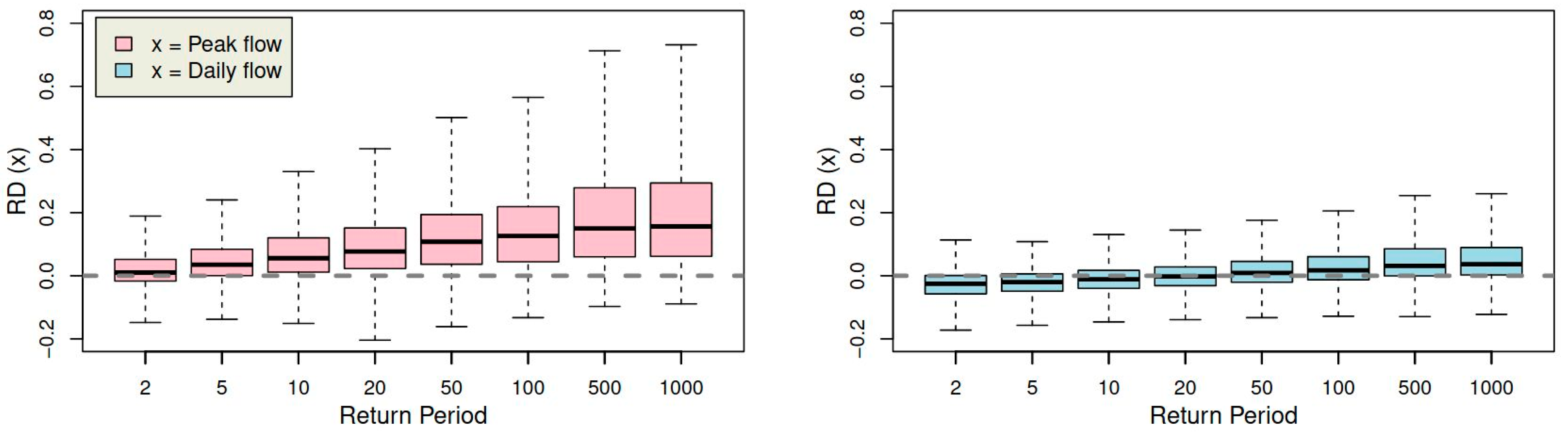 Water 14 01376 g009 550