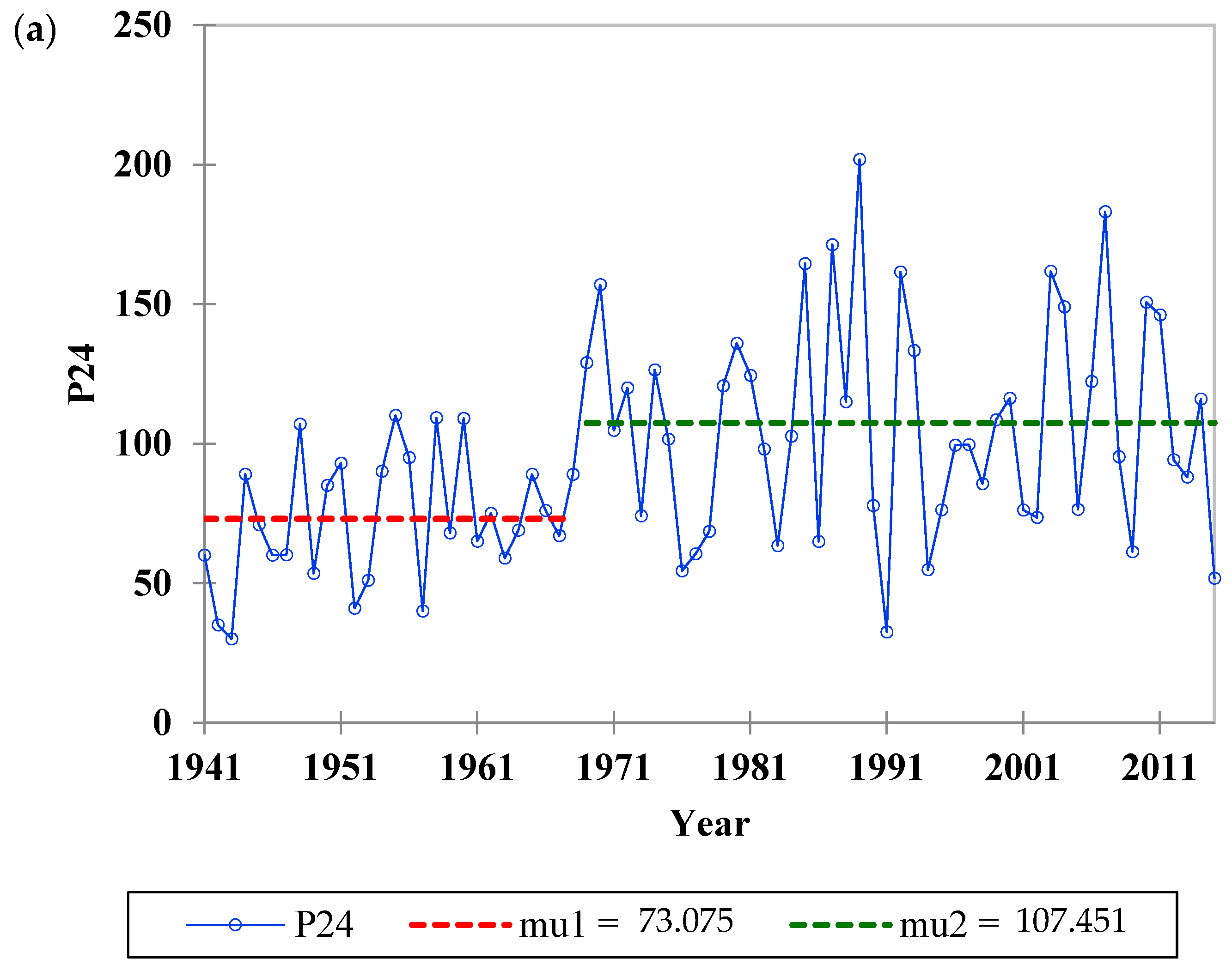 Water 14 01378 g004a
