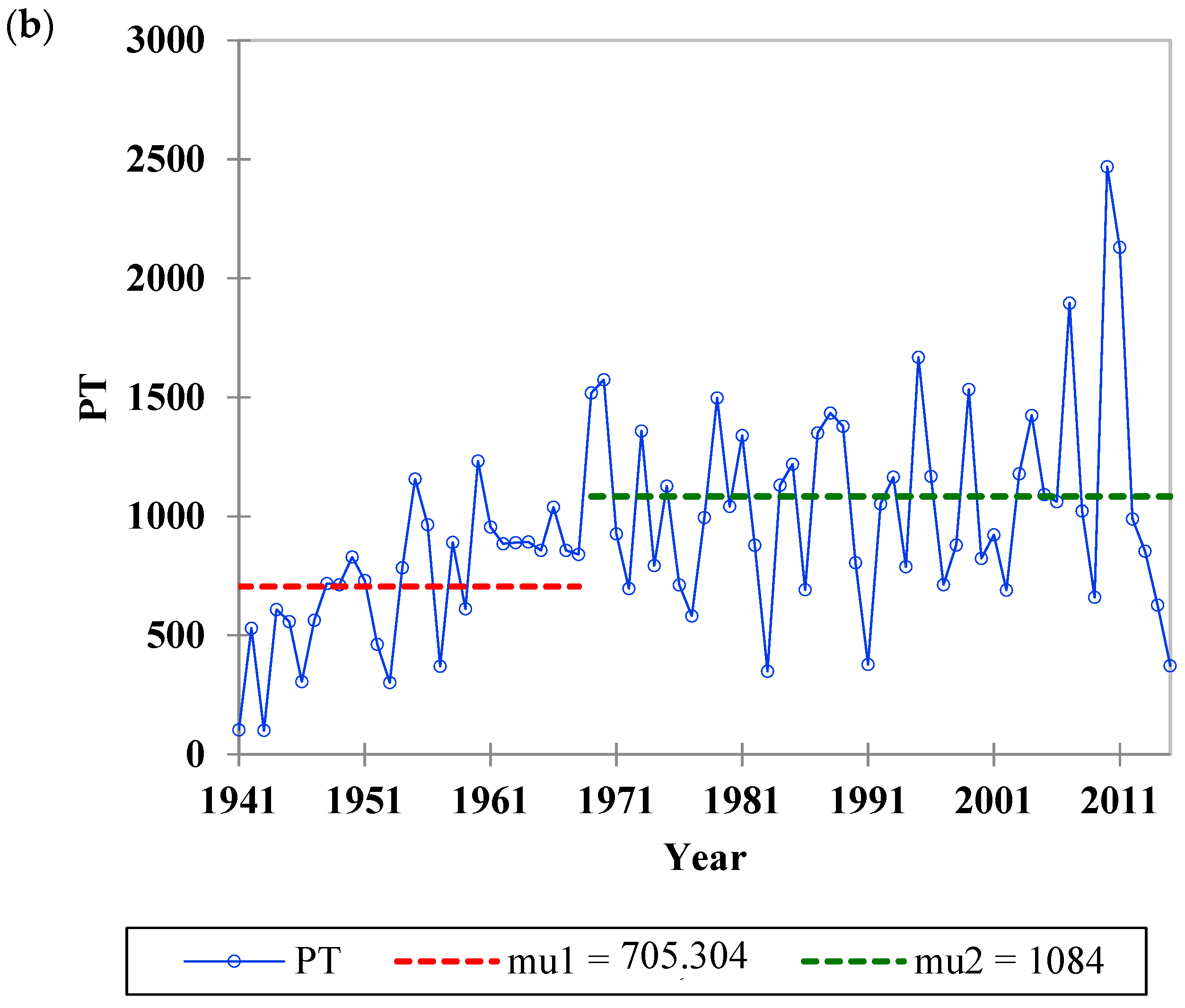 Water 14 01378 g004b