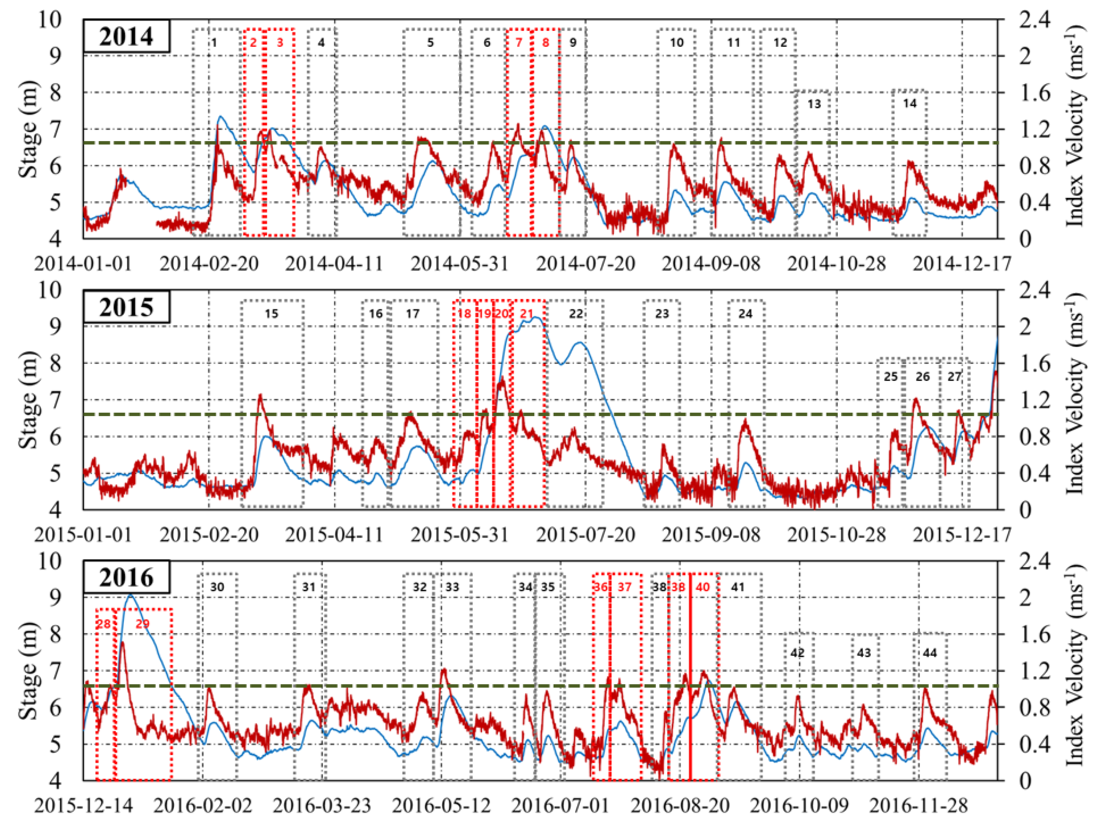Water 14 01380 g003a