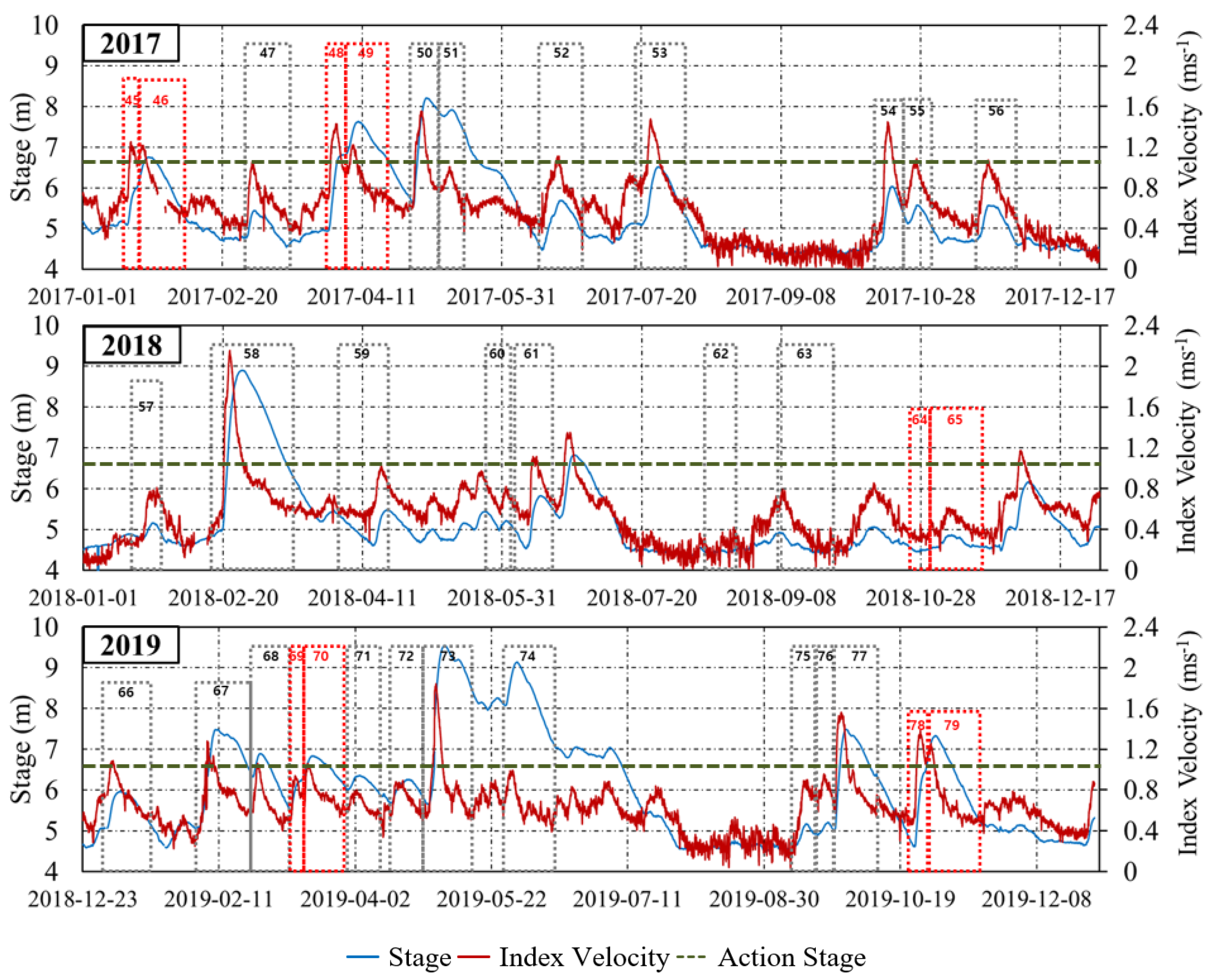 Water 14 01380 g003b