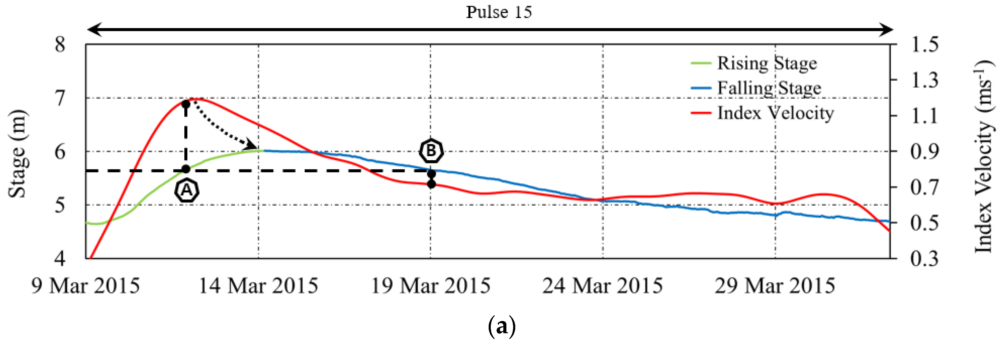 Water 14 01380 g006a