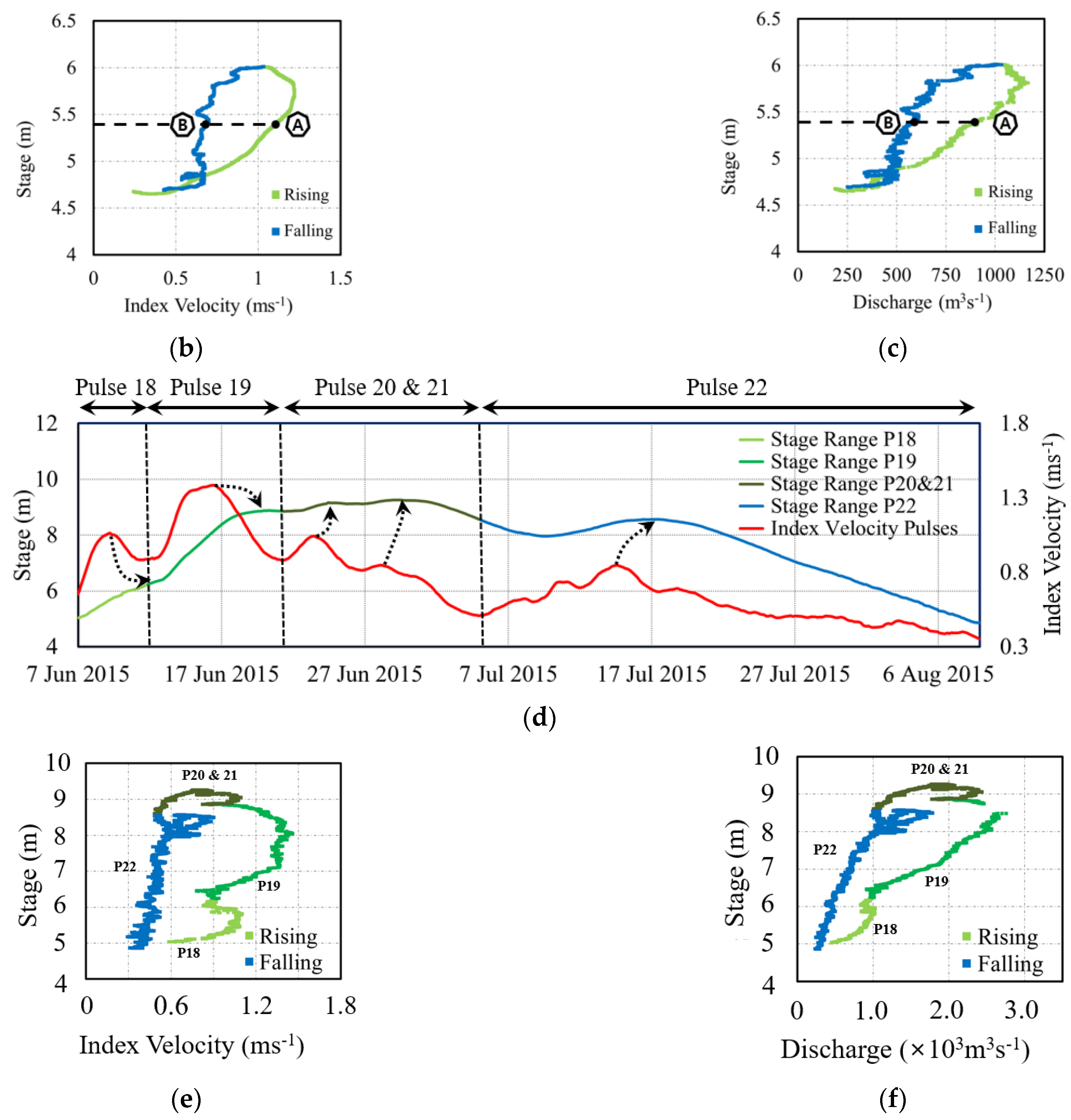 Water 14 01380 g006b