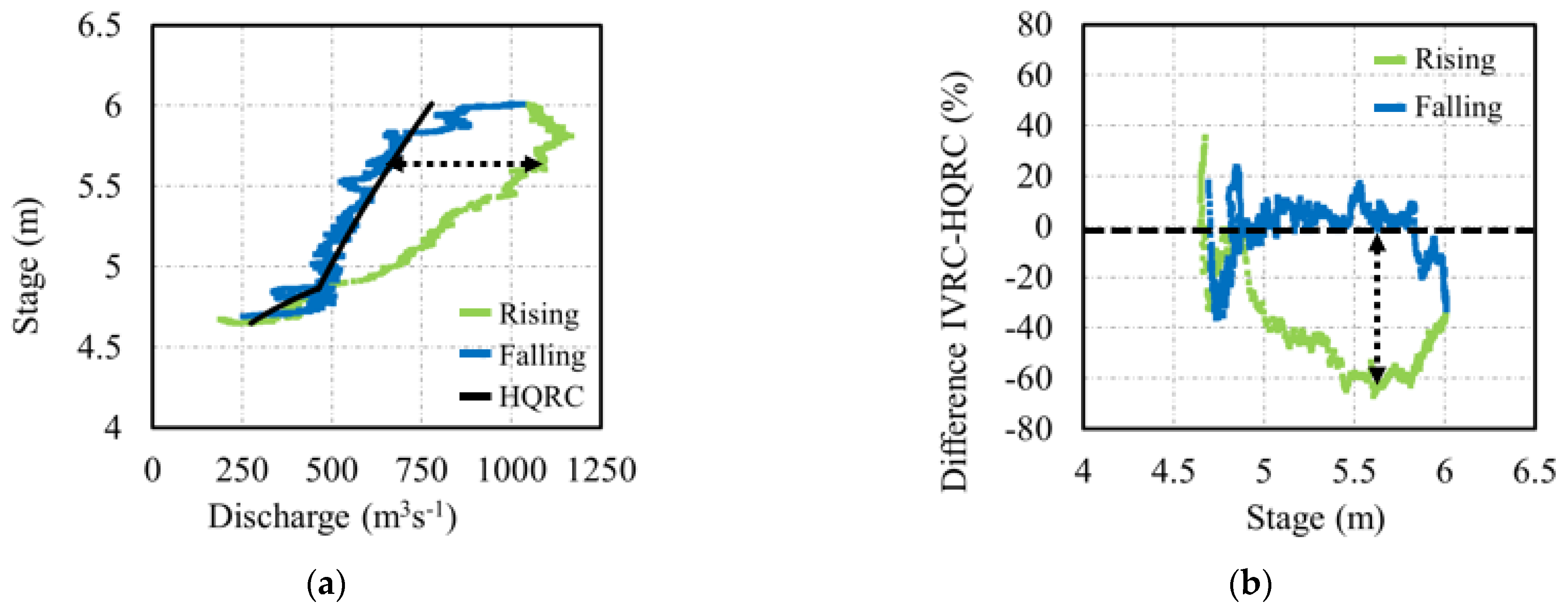 Water 14 01380 g010a