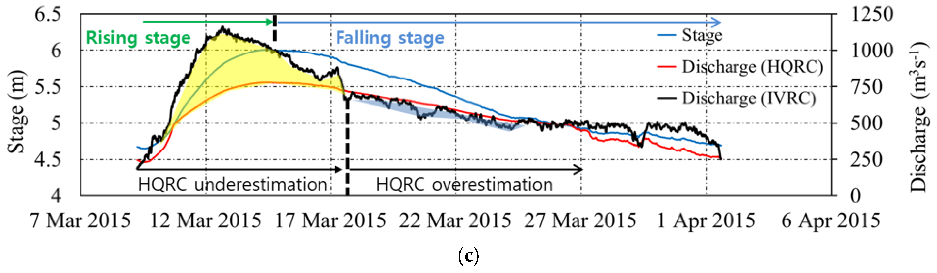 Water 14 01380 g010b