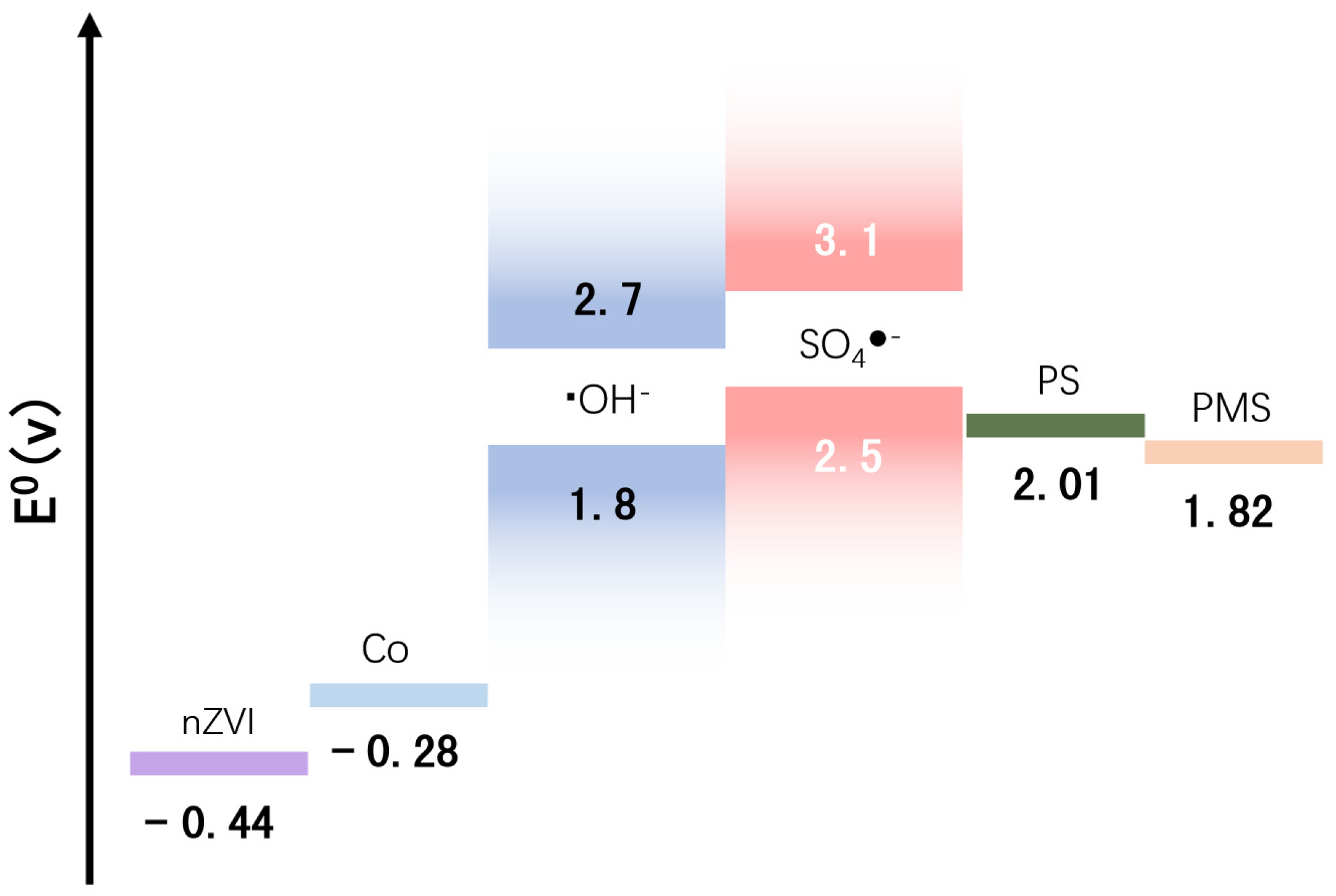 Water 14 01387 g001 550