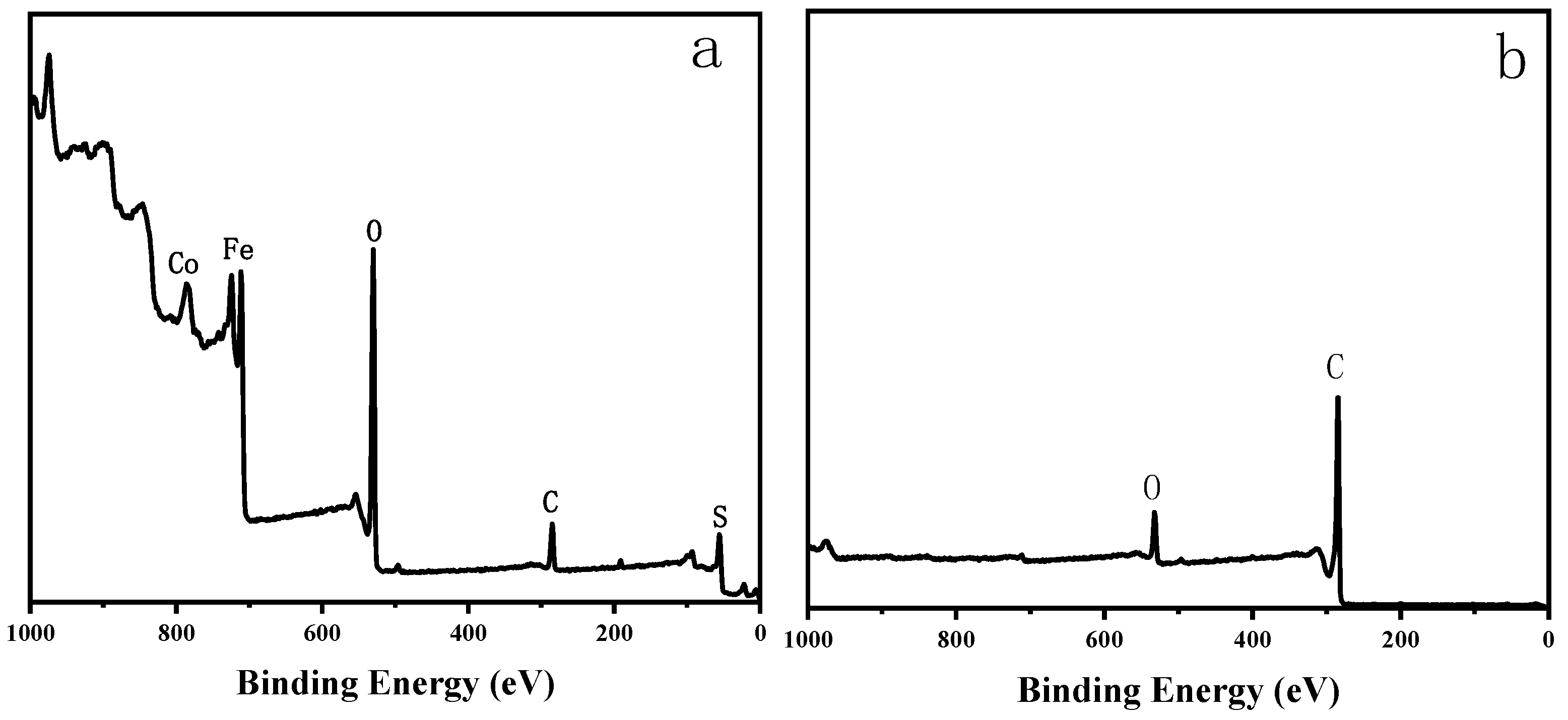 Water 14 01387 g006a 550